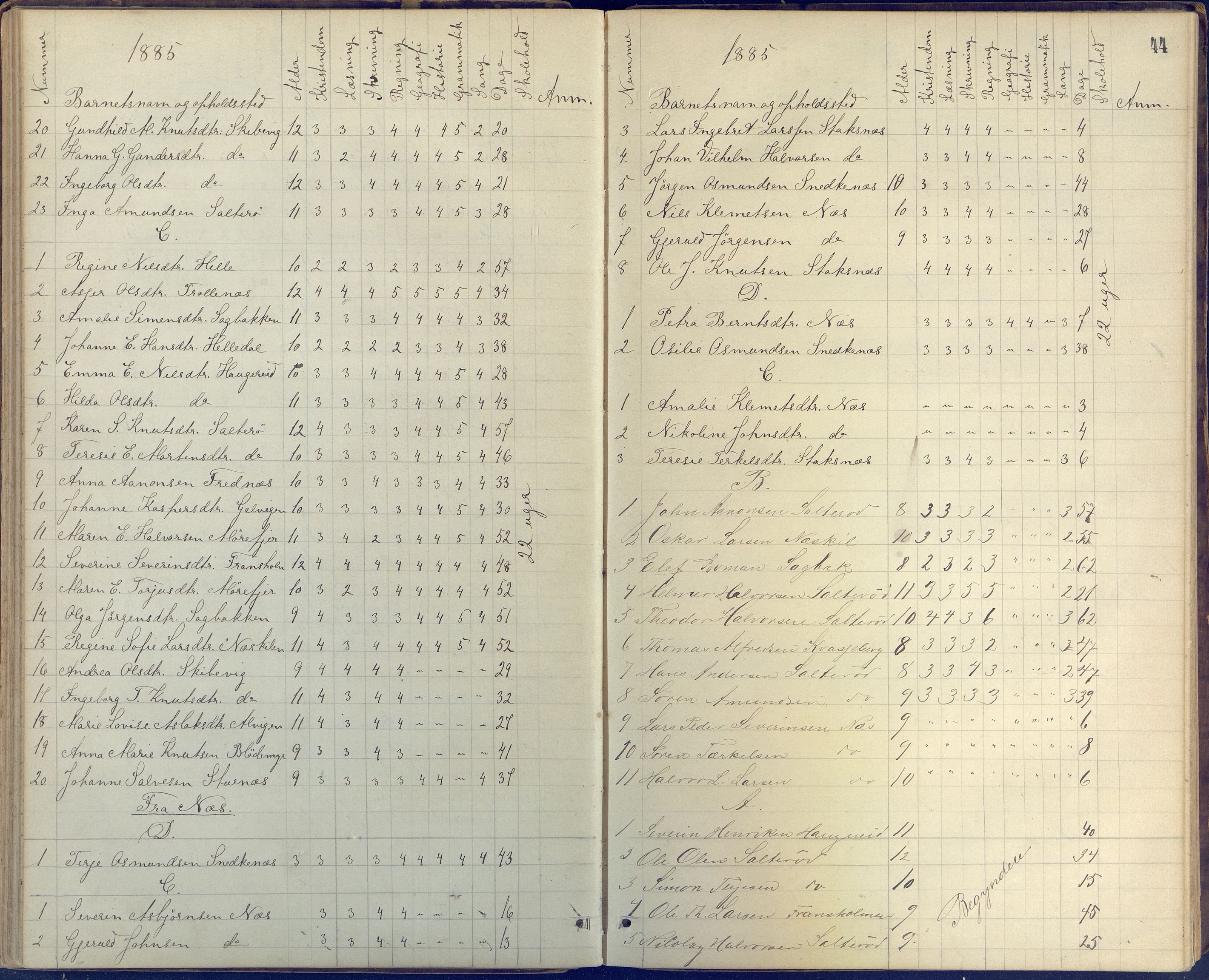 Stokken kommune, AAKS/KA0917-PK/04/04c/L0005: Skoleprotokoll frivillig skole Stokken, 1865-1903, p. 44