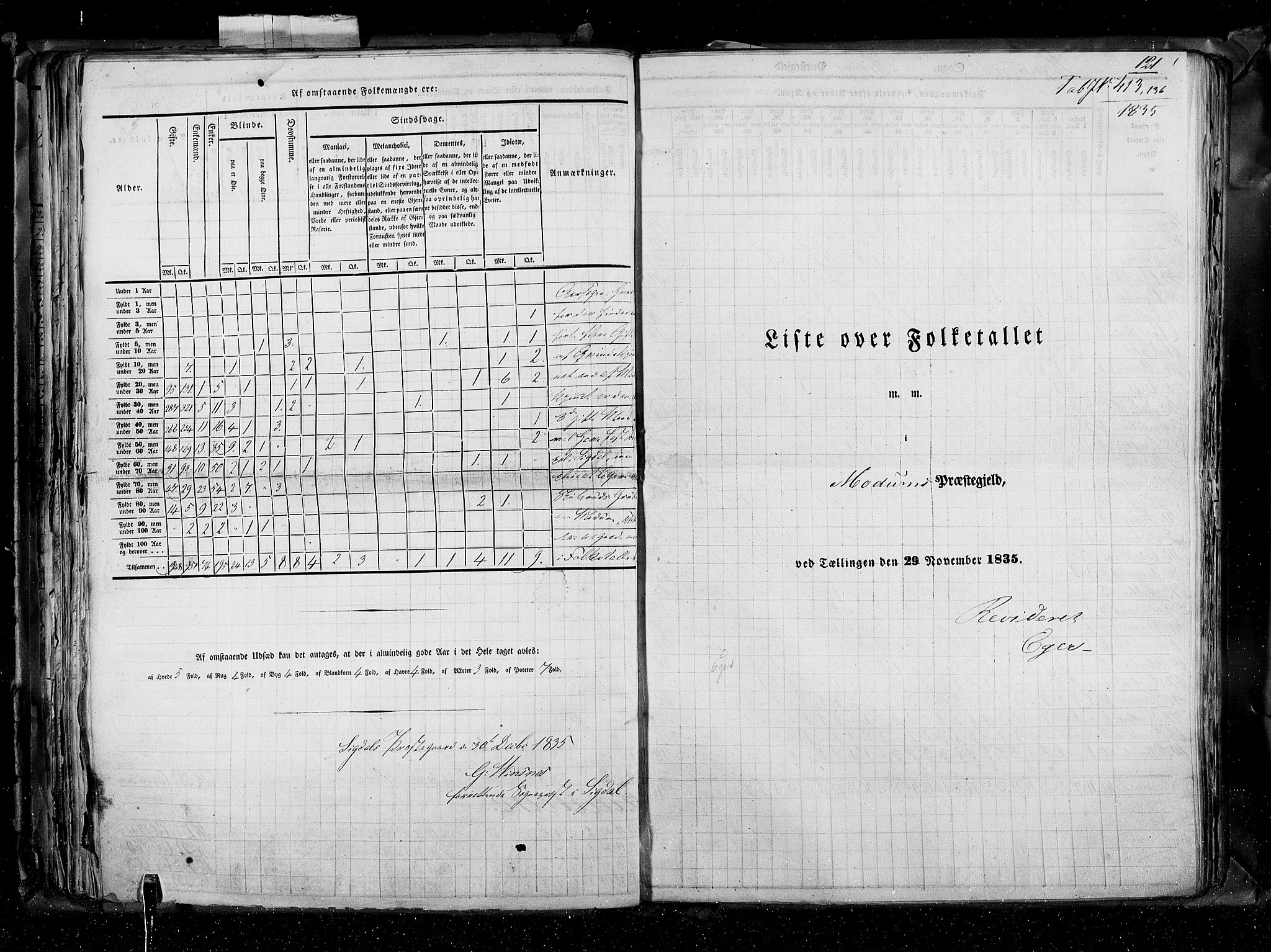 RA, Census 1835, vol. 4: Buskerud amt og Jarlsberg og Larvik amt, 1835, p. 121