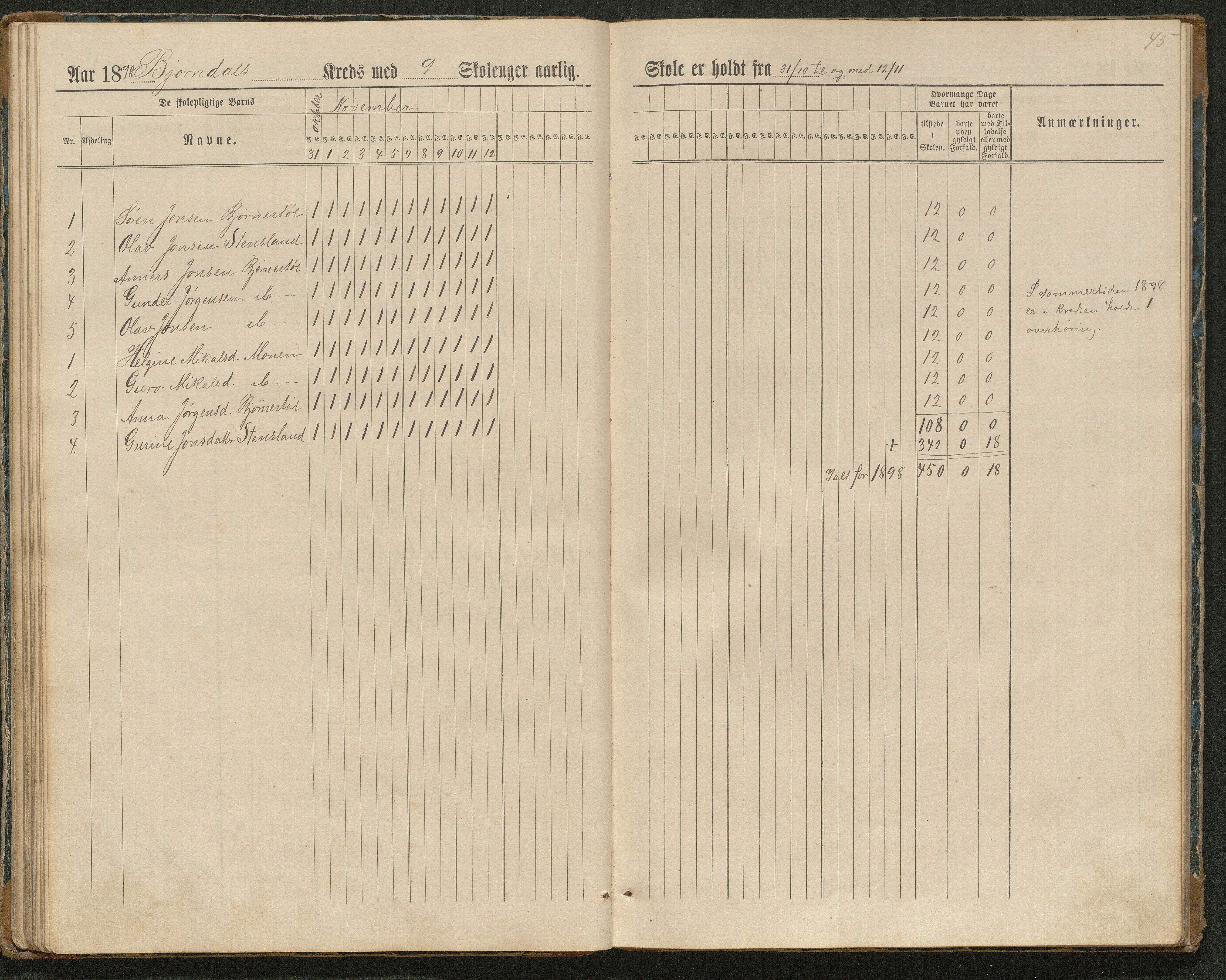 Hornnes kommune, Tønnesvold, Abusland skolekretser, AAKS/KA0936-550g/F1/L0003: Dagbok Abusland, Tønnesland, 1884-1900, p. 45