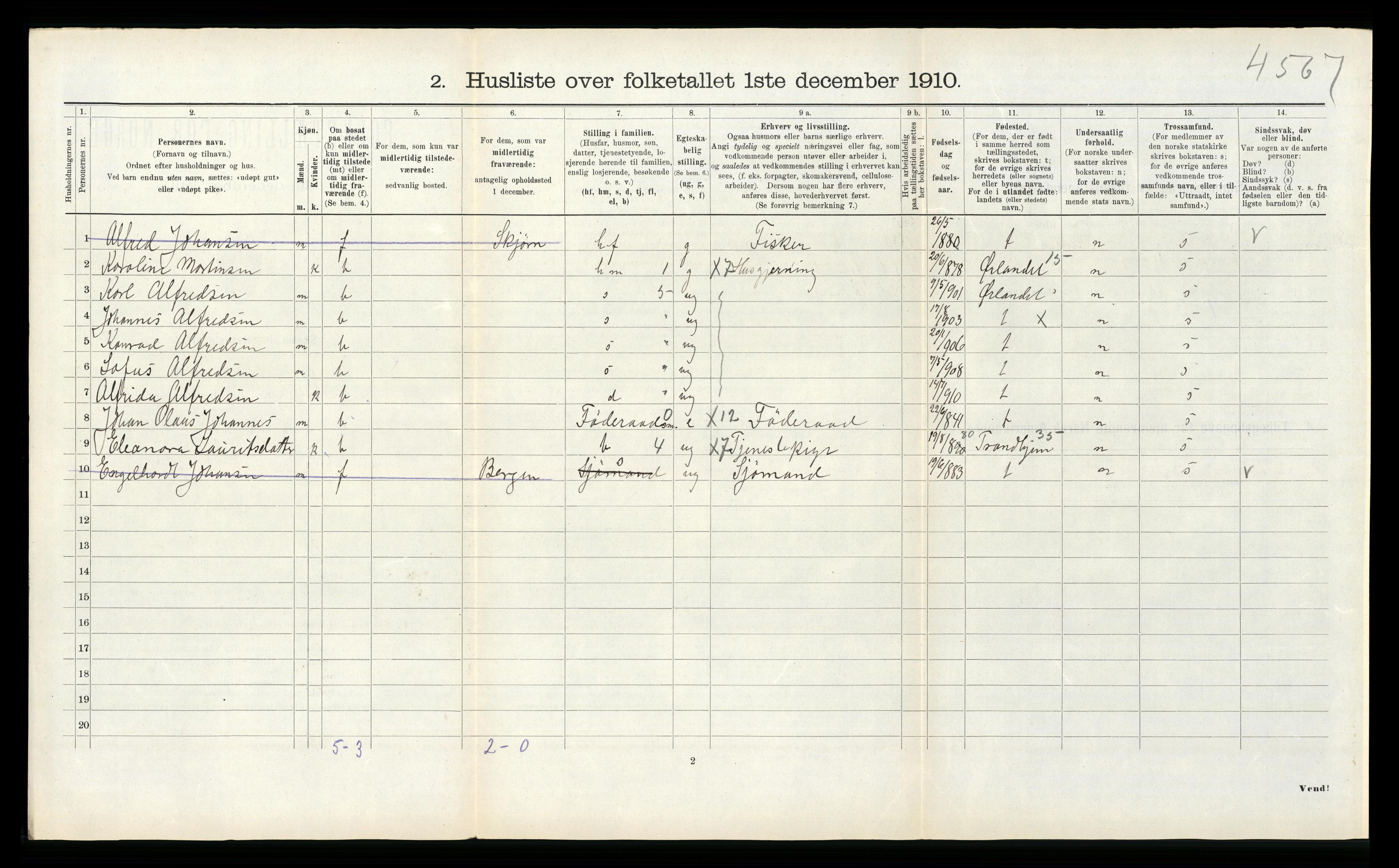 RA, 1910 census for Bjugn, 1910, p. 320