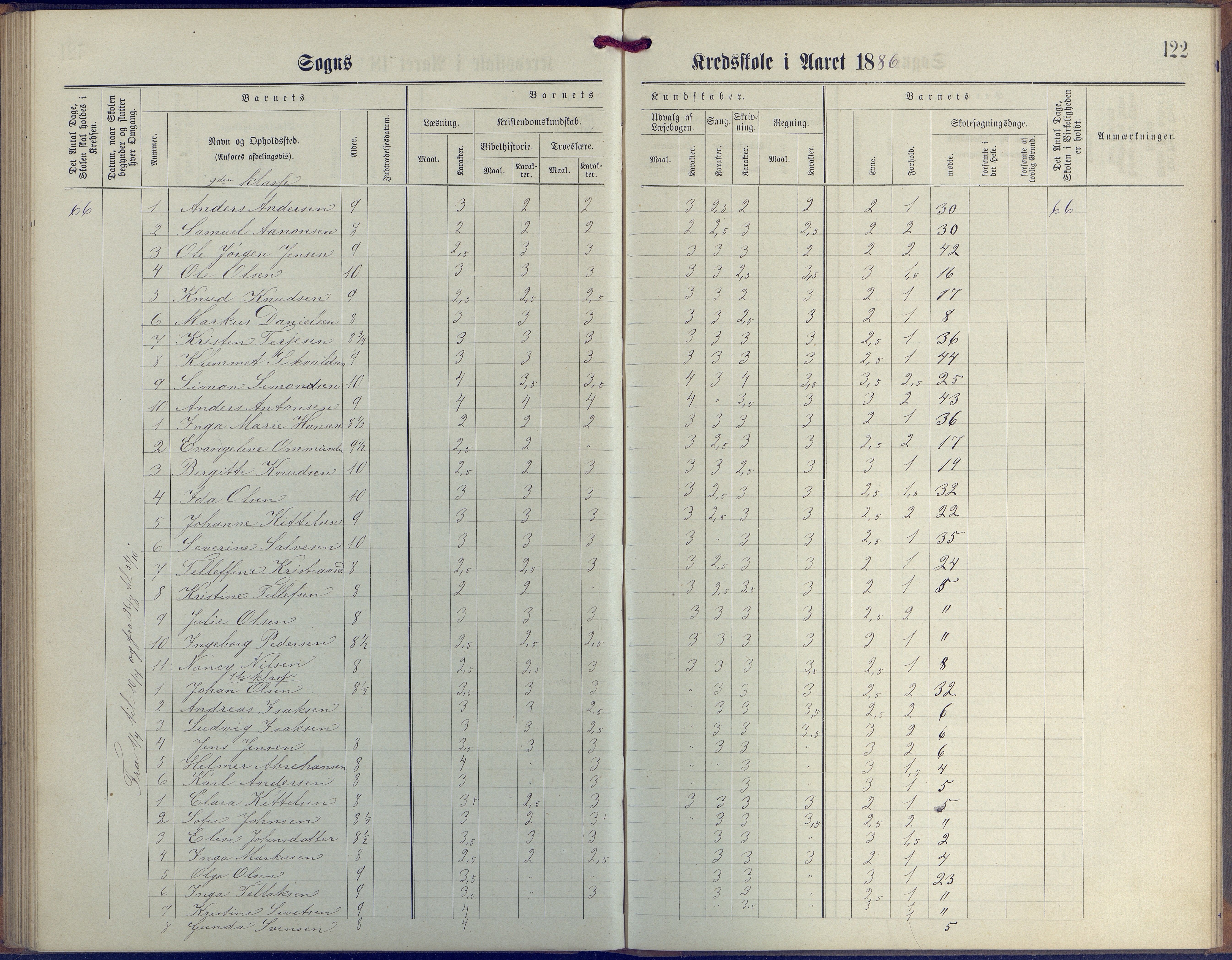 Øyestad kommune frem til 1979, AAKS/KA0920-PK/06/06G/L0003: Skoleprotokoll, 1877-1889, p. 122