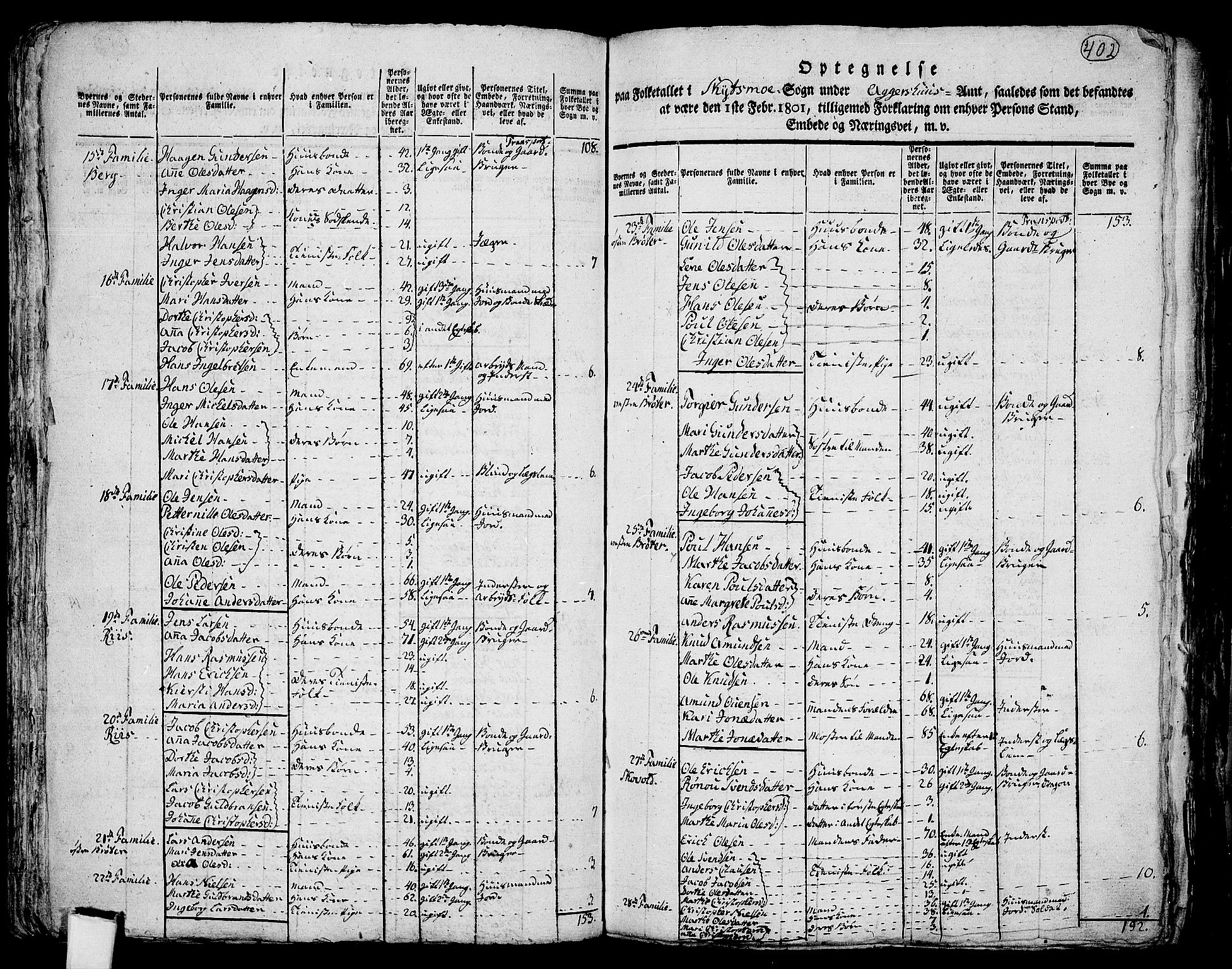 RA, 1801 census for 0231P Skedsmo, 1801, p. 401b-402a