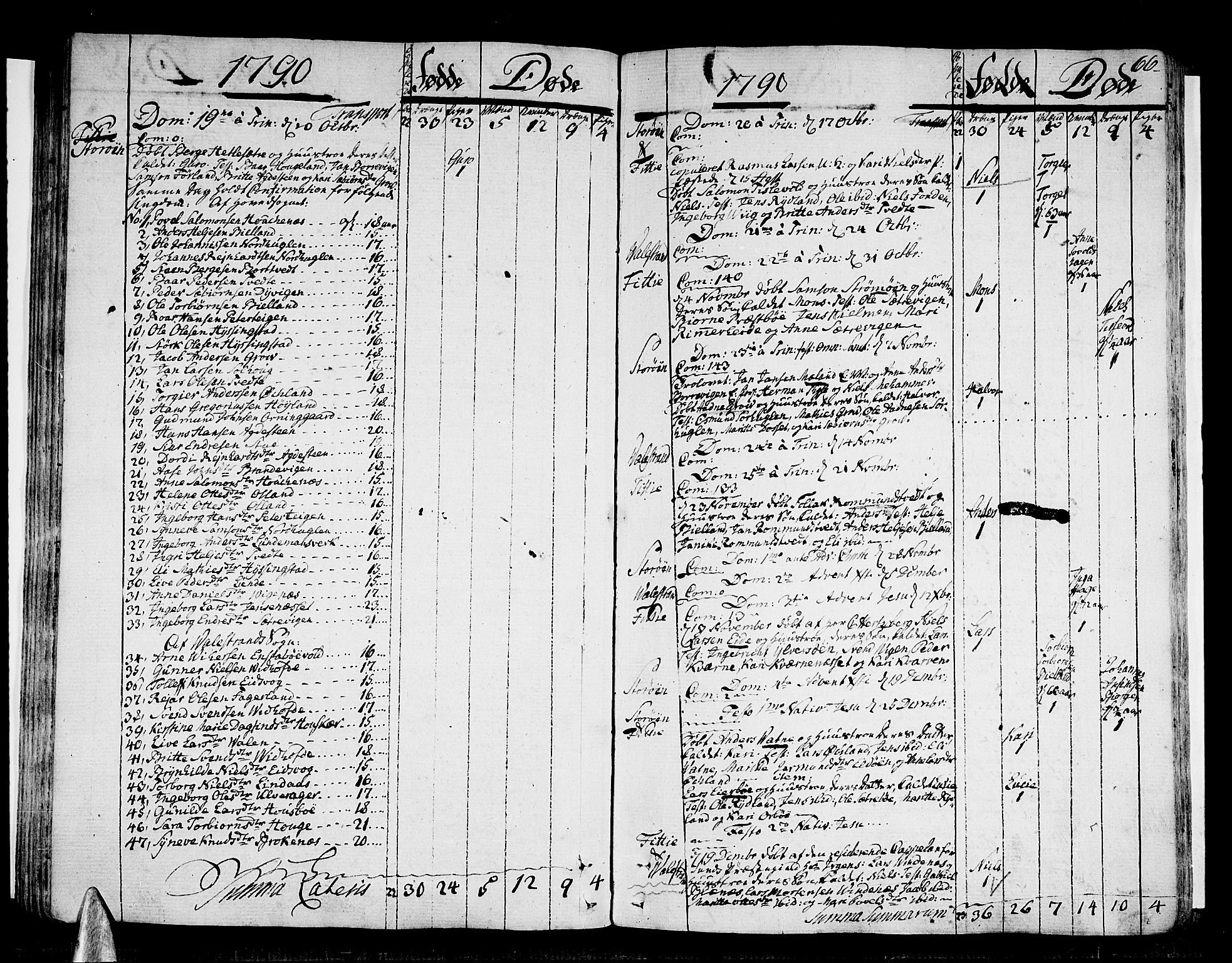 Stord sokneprestembete, AV/SAB-A-78201/H/Haa: Parish register (official) no. A 3, 1778-1800, p. 66