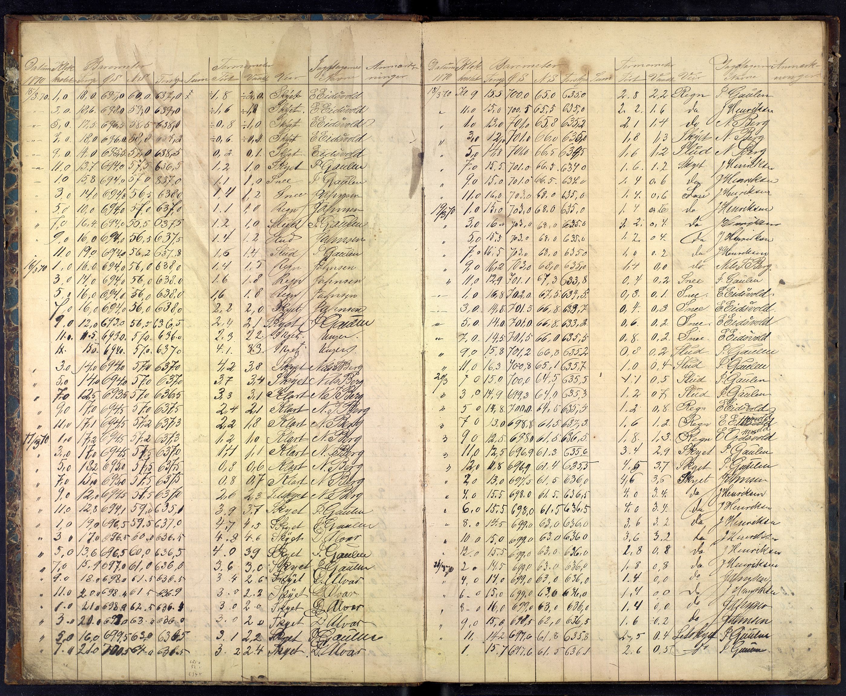 Lepraarkiver - Lungegaardshospitalet, AV/SAB-A-60501/E/Ea/L0006: Observasjoner, 1870-1871