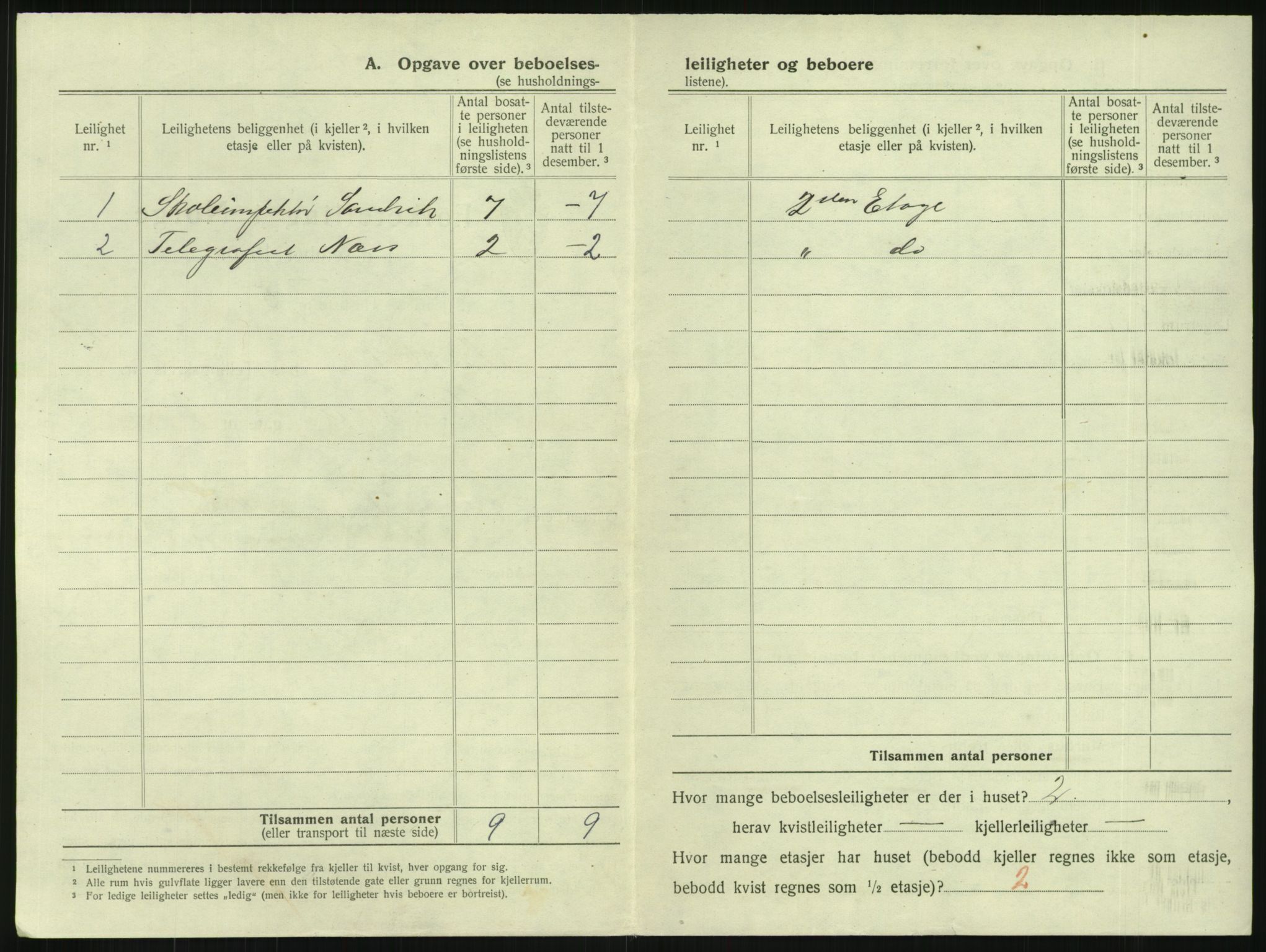 SAKO, 1920 census for Larvik, 1920, p. 757