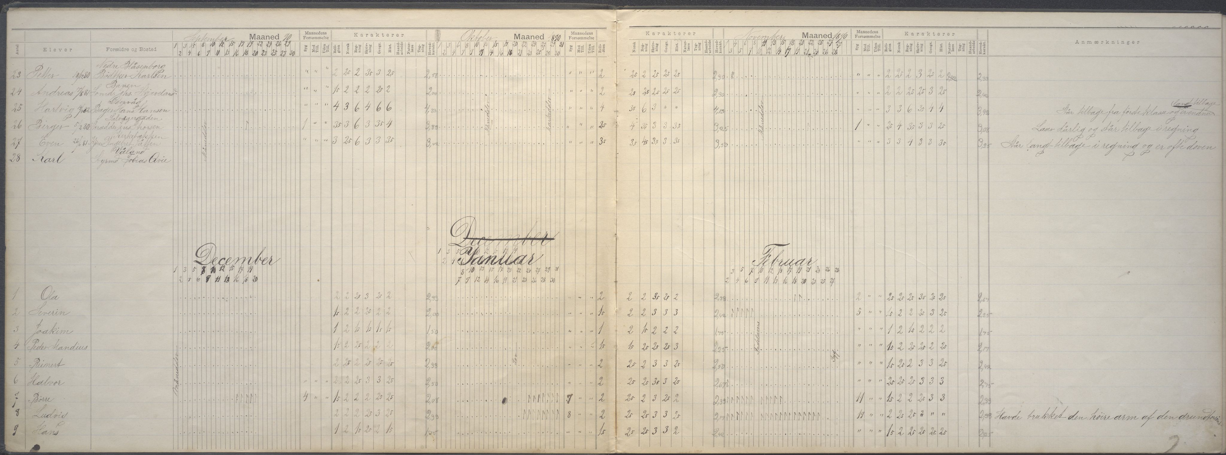 A-0504. Stavanger kommune. Petri skole, BYST/A-0504/G/Gd/L0007: Klassedagbok, 1890-1895