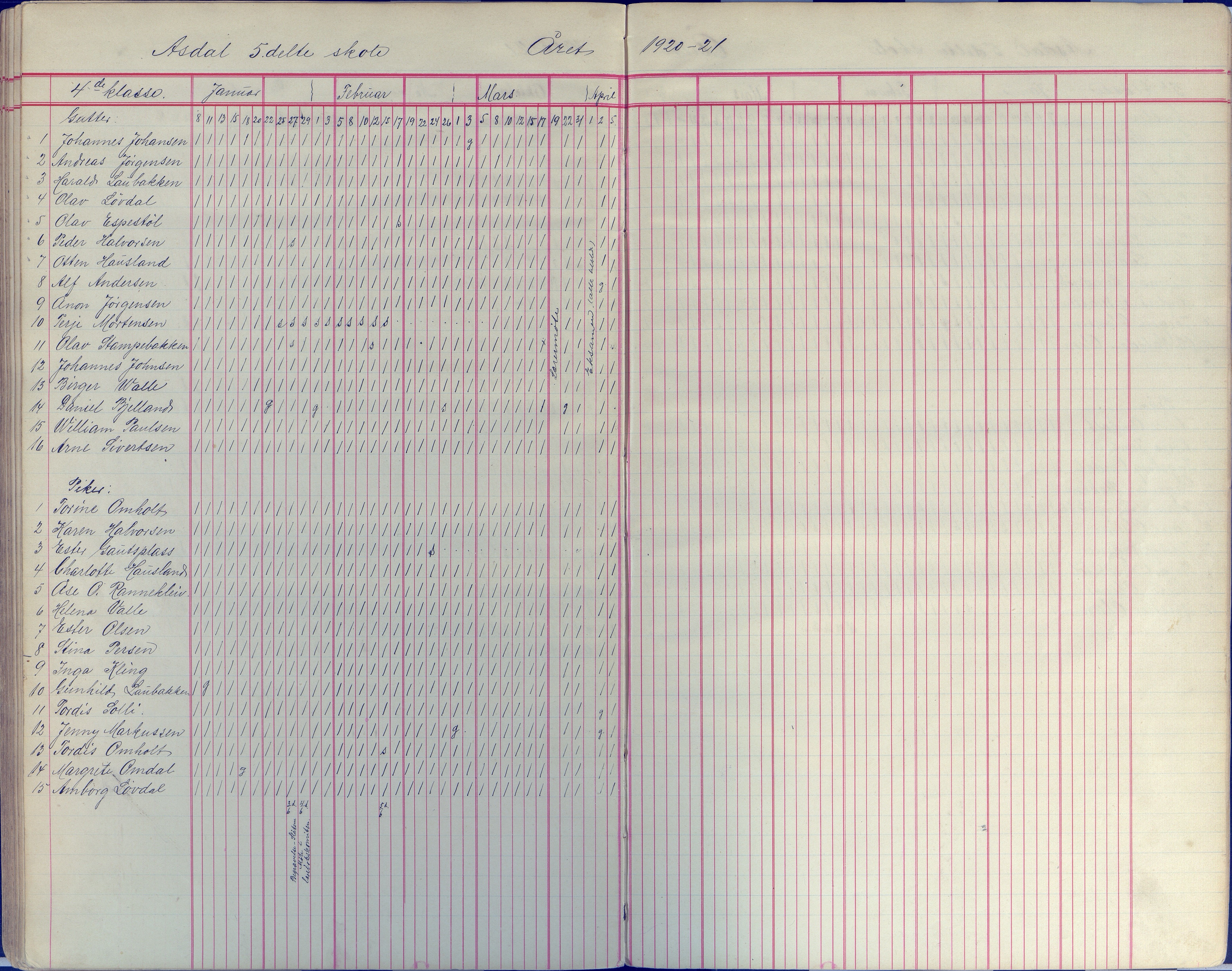 Øyestad kommune frem til 1979, AAKS/KA0920-PK/06/06E/L0008: Dagbok, 1900-1923