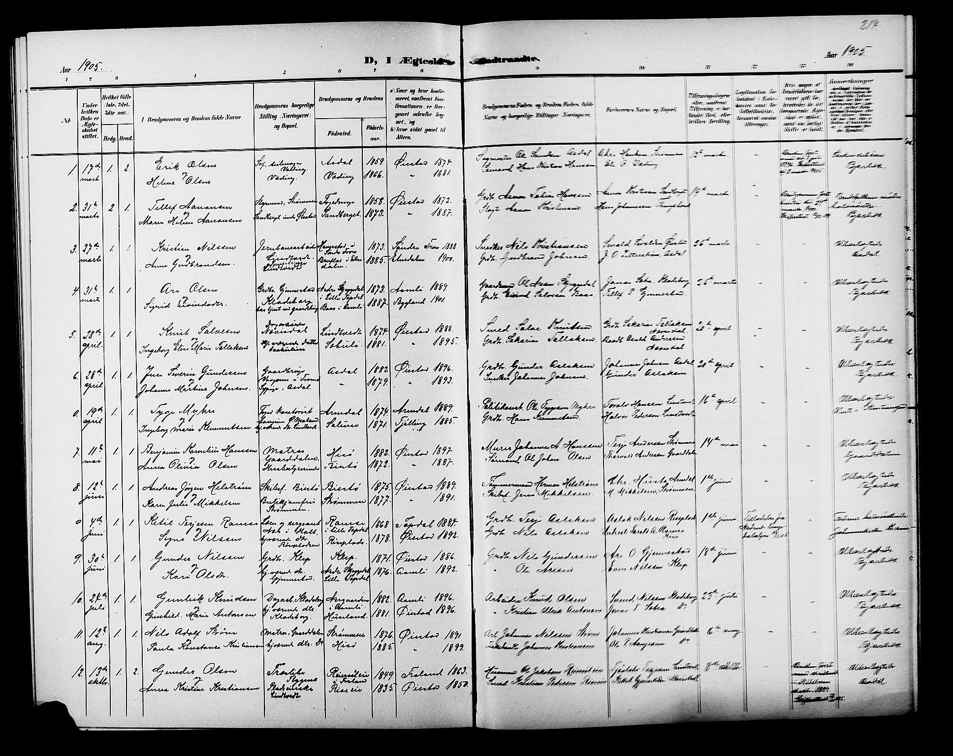 Øyestad sokneprestkontor, SAK/1111-0049/F/Fb/L0010: Parish register (copy) no. B 10, 1897-1906, p. 214