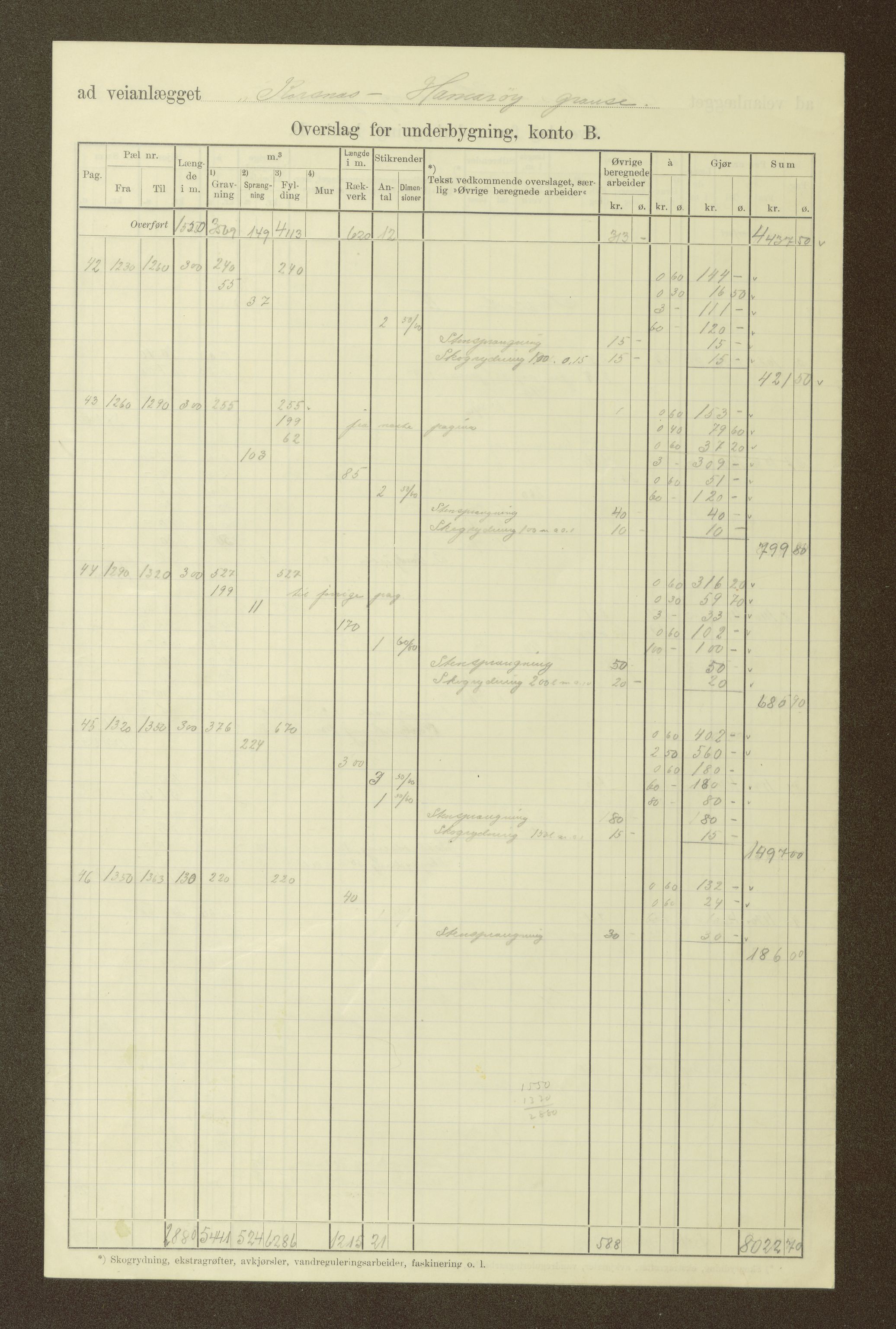 Nordland vegkontor, AV/SAT-A-4181/F/Fa/L0031: Tysfjord/Ballangen/Tjeldsund, 1882-1969, p. 1239