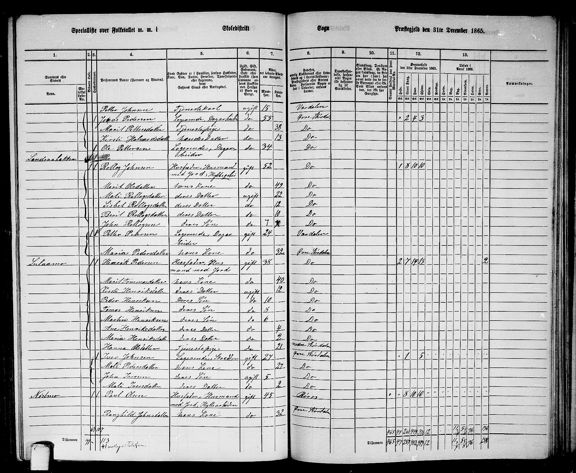 RA, 1865 census for Øvre Stjørdal, 1865, p. 164