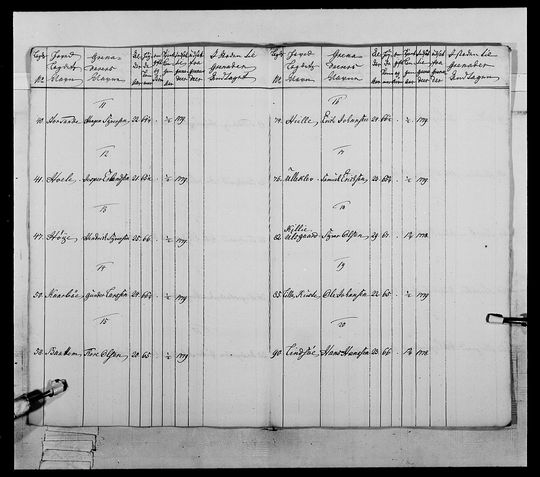 Generalitets- og kommissariatskollegiet, Det kongelige norske kommissariatskollegium, AV/RA-EA-5420/E/Eh/L0059: 1. Opplandske nasjonale infanteriregiment, 1775-1783, p. 407