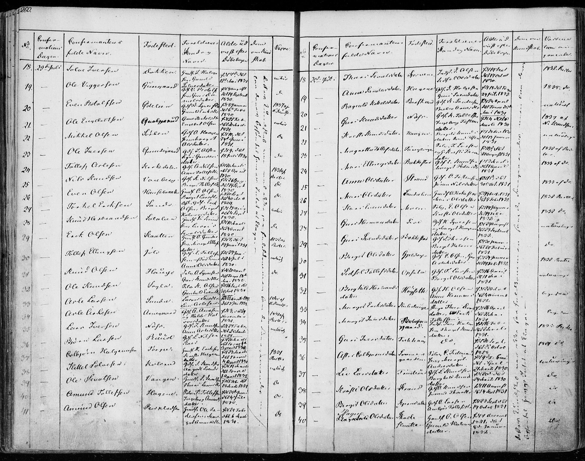 Ål kirkebøker, AV/SAKO-A-249/F/Fa/L0005: Parish register (official) no. I 5, 1825-1848, p. 260