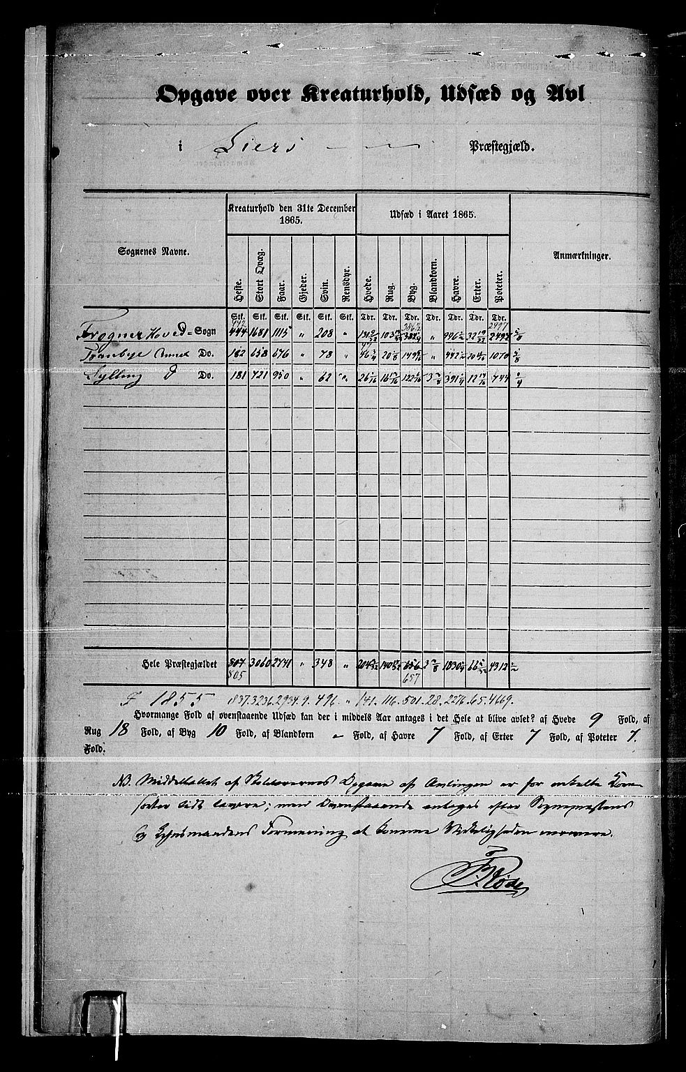 RA, 1865 census for Lier, 1865, p. 15