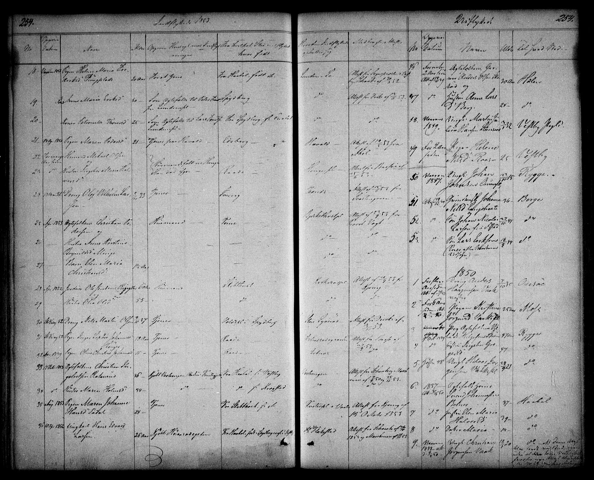 Våler prestekontor Kirkebøker, AV/SAO-A-11083/F/Fa/L0006: Parish register (official) no. I 6, 1840-1861, p. 254