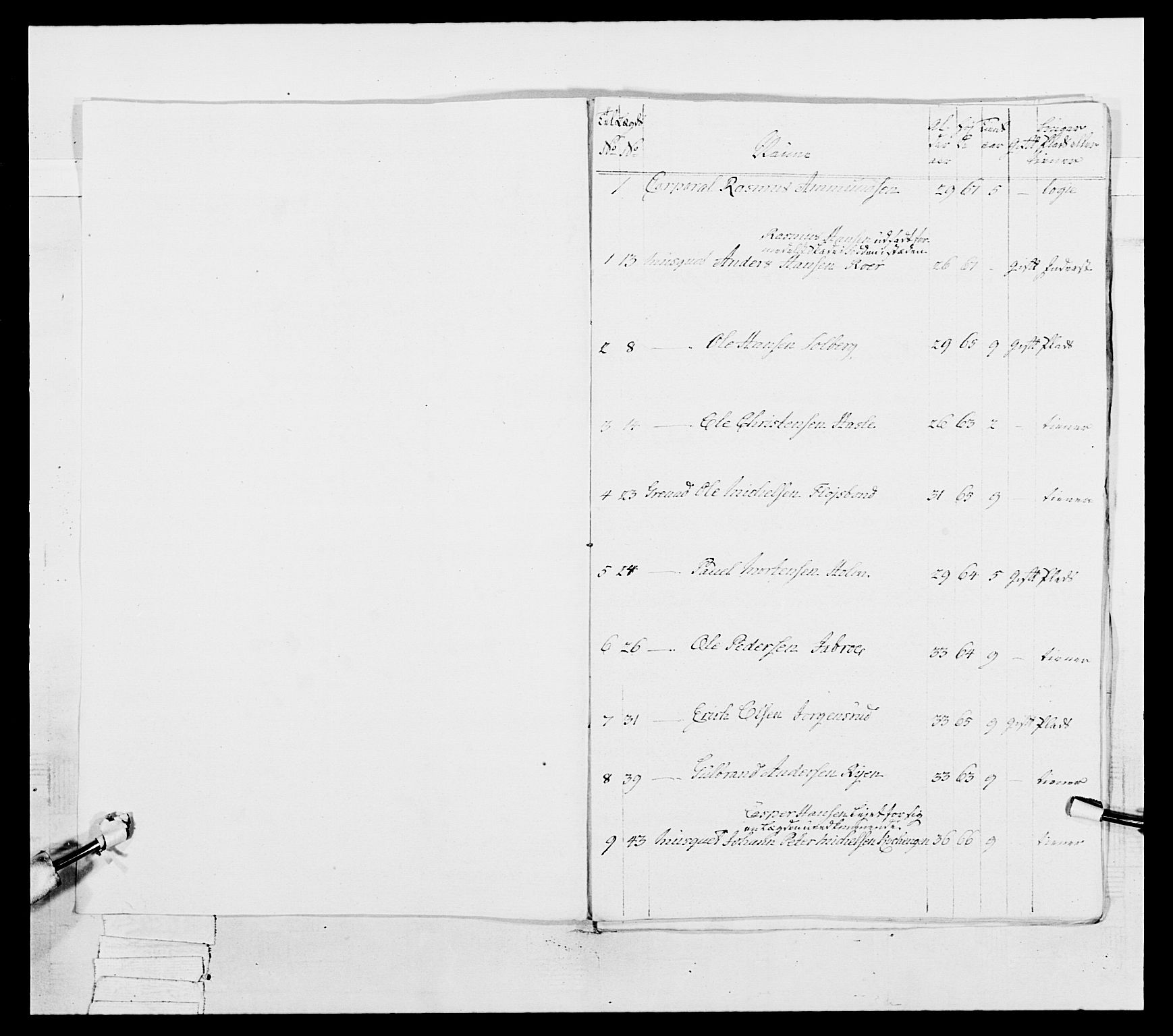 Generalitets- og kommissariatskollegiet, Det kongelige norske kommissariatskollegium, AV/RA-EA-5420/E/Eh/L0038: 1. Akershusiske nasjonale infanteriregiment, 1776-1788, p. 364