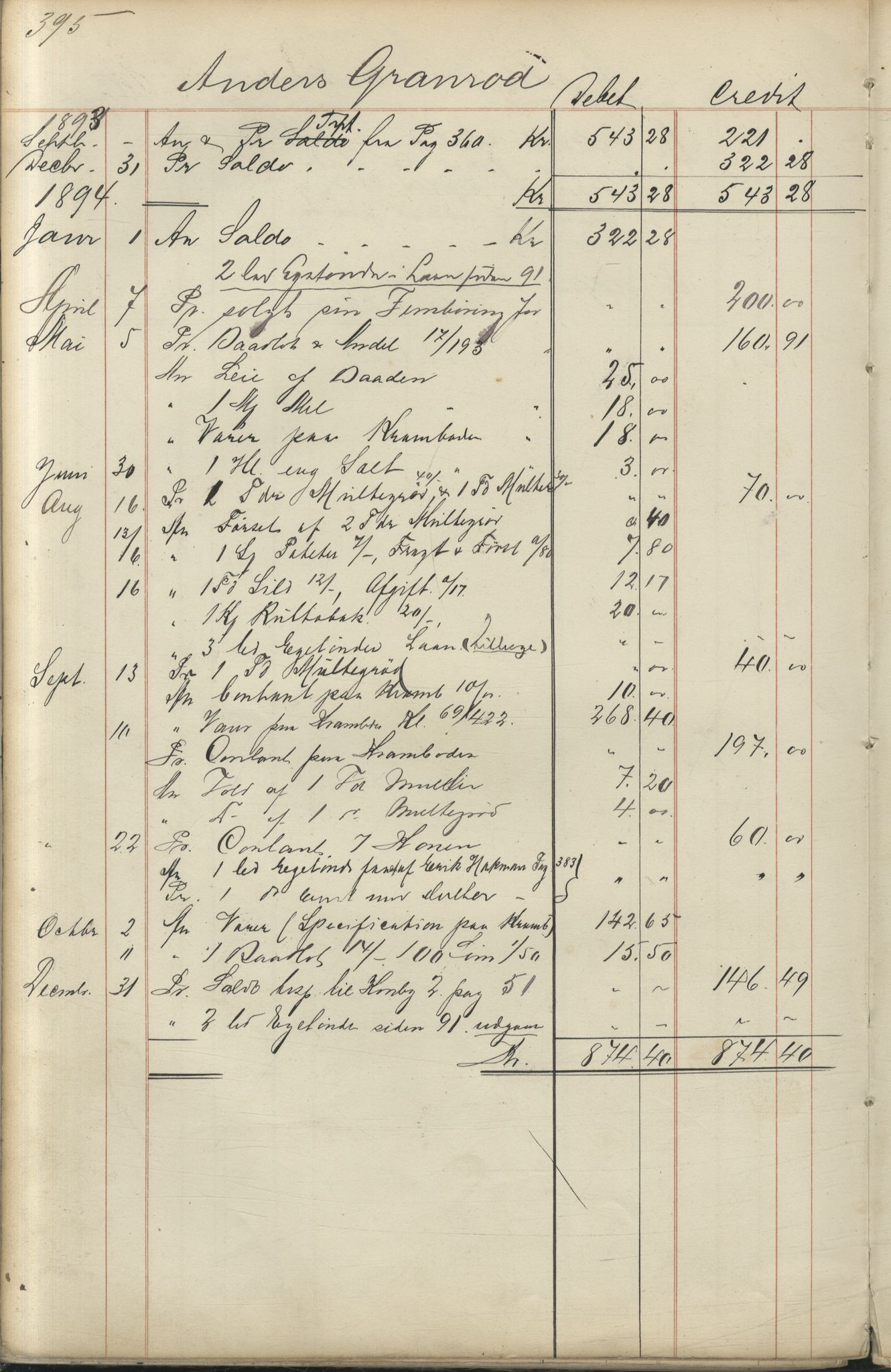 Brodtkorb handel A/S, VAMU/A-0001/F/Fc/L0001/0001: Konto for kvener og nordmenn på Kolahalvøya  / Conto for Kvæner og Nordmænd paa Russefinmarken No 1, 1868-1894, p. 395