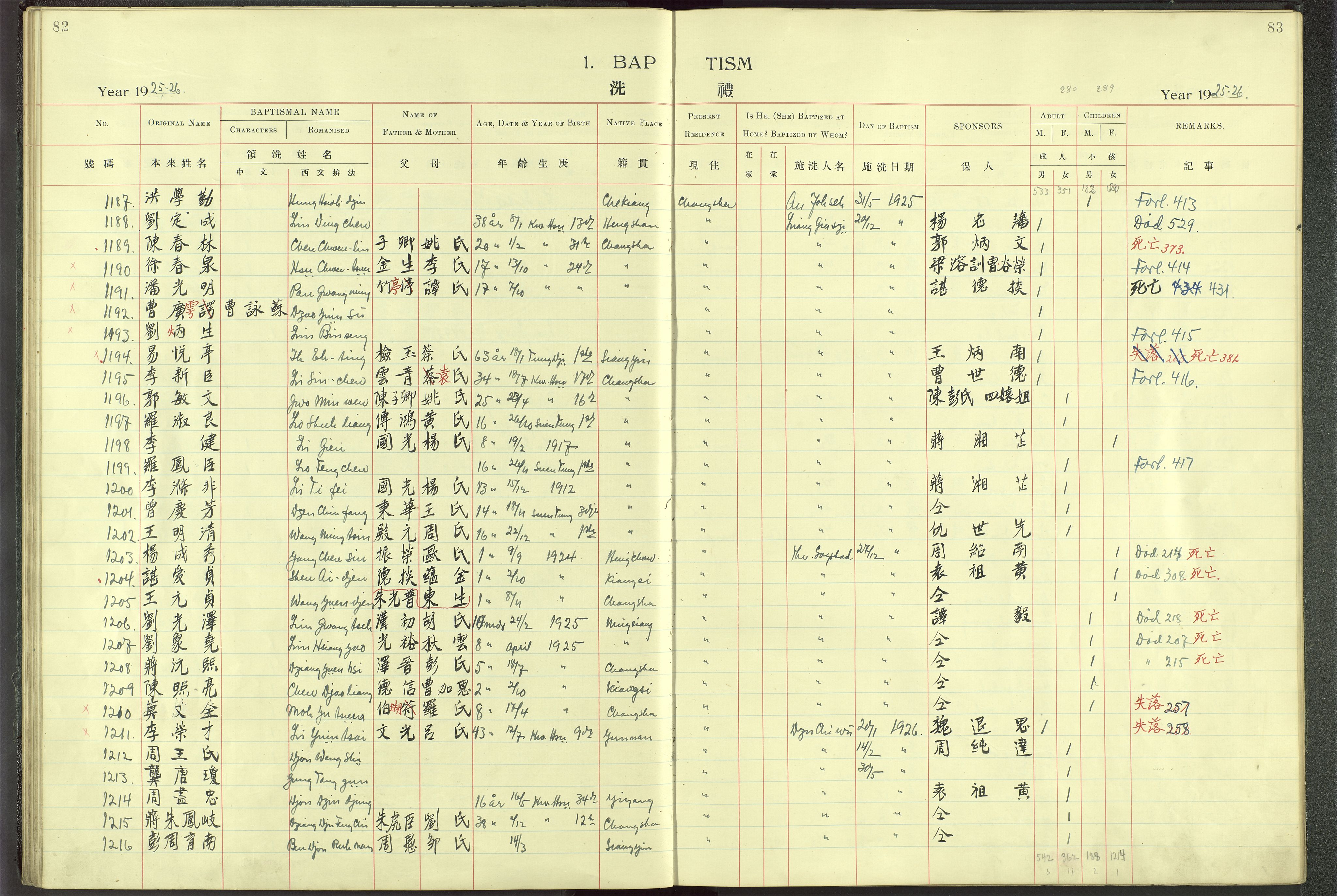 Det Norske Misjonsselskap - utland - Kina (Hunan), VID/MA-A-1065/Dm/L0001: Parish register (official) no. 46, 1903-1936, p. 82-83