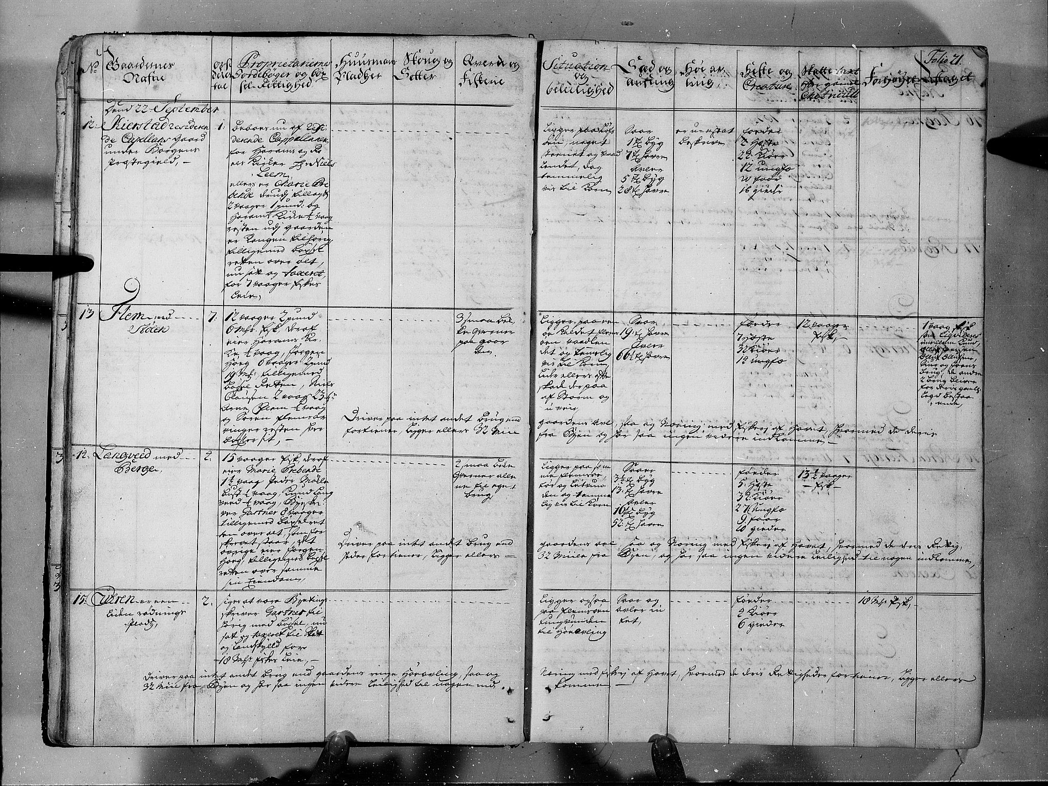 Rentekammeret inntil 1814, Realistisk ordnet avdeling, AV/RA-EA-4070/N/Nb/Nbf/L0150: Sunnmøre eksaminasjonsprotokoll, 1724, p. 22