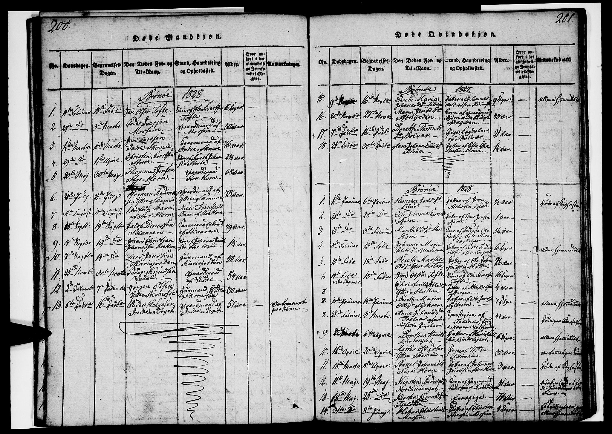 Ministerialprotokoller, klokkerbøker og fødselsregistre - Nordland, AV/SAT-A-1459/813/L0197: Parish register (official) no. 813A07, 1820-1833, p. 200-201