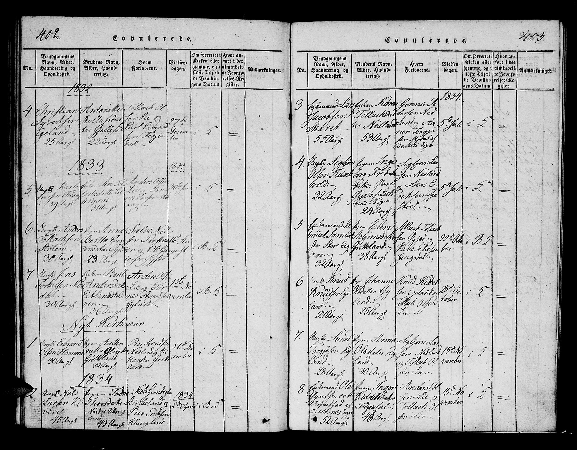 Bakke sokneprestkontor, AV/SAK-1111-0002/F/Fa/Fab/L0001: Parish register (official) no. A 1, 1815-1835, p. 402-403