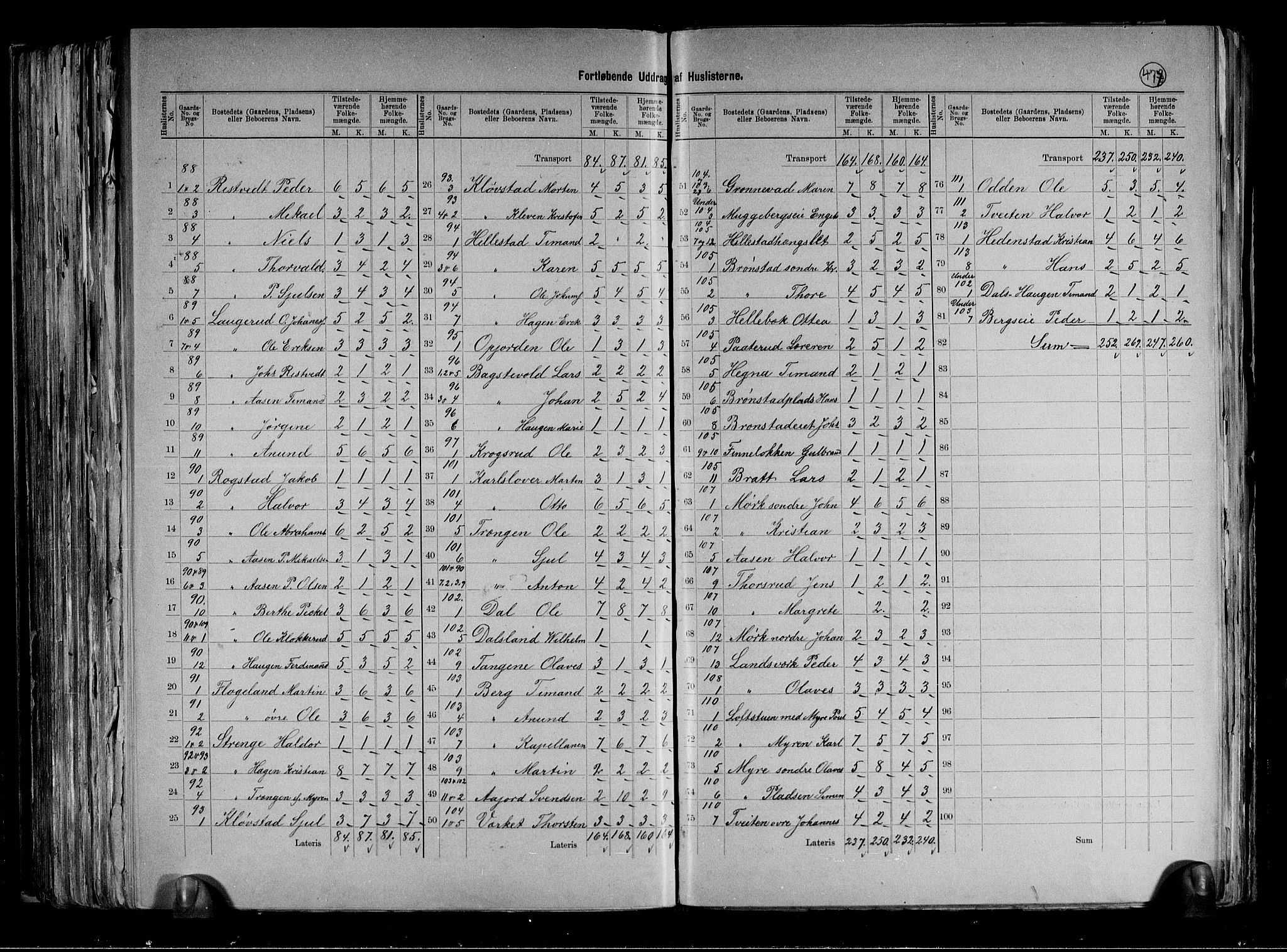 RA, 1891 census for 0629 Sandsvær, 1891, p. 20