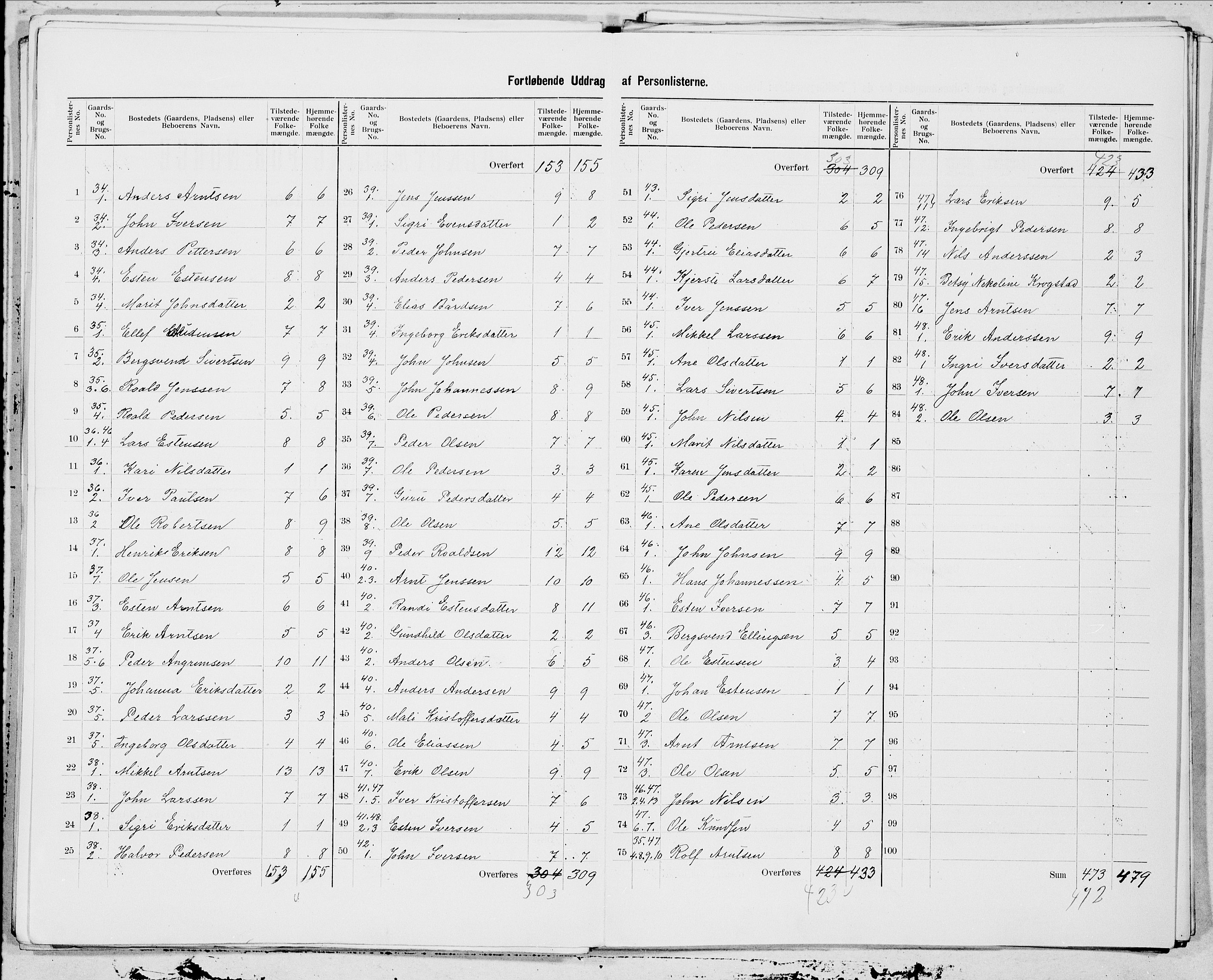 SAT, 1900 census for Horg, 1900, p. 9