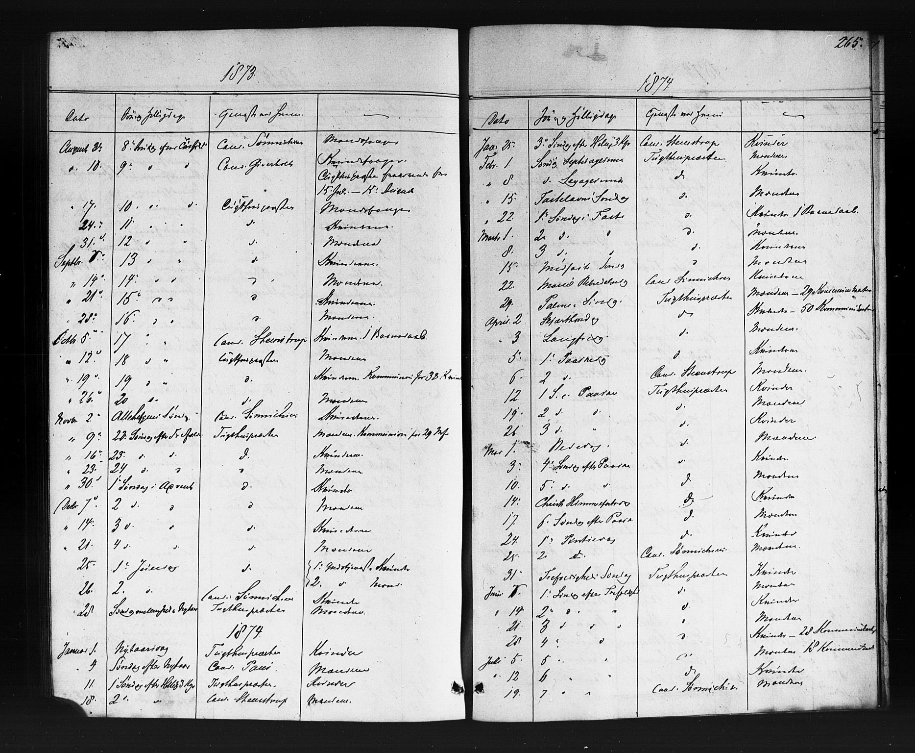 Kristiania tukthusprest Kirkebøker, SAO/A-10881/F/Fa/L0004: Parish register (official) no. 4, 1865-1879, p. 265