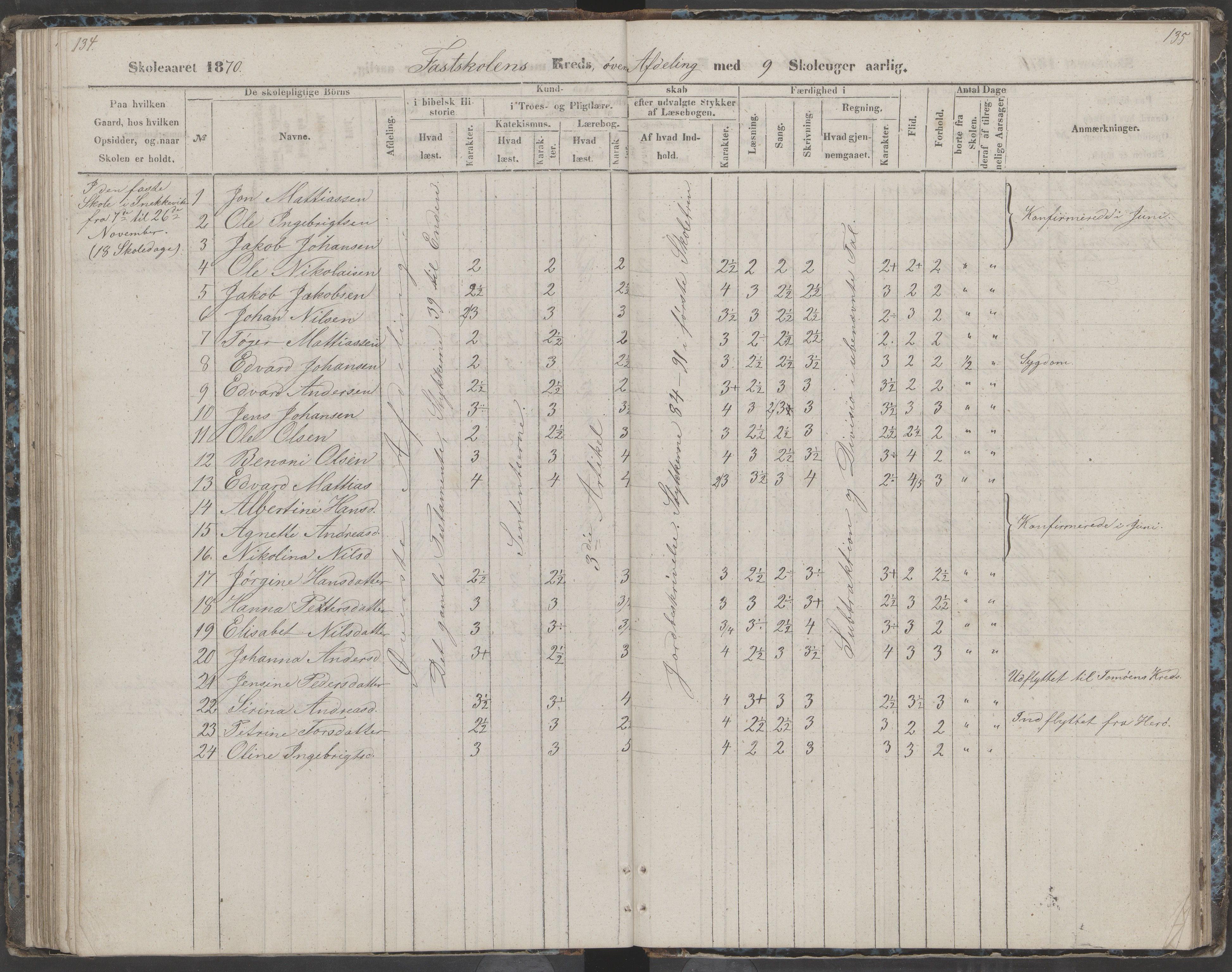 Dønna kommune. Dønnes fastskole, AIN/K-18270.510.01/442/L0002: Skoleprotokoll, 1864-1871