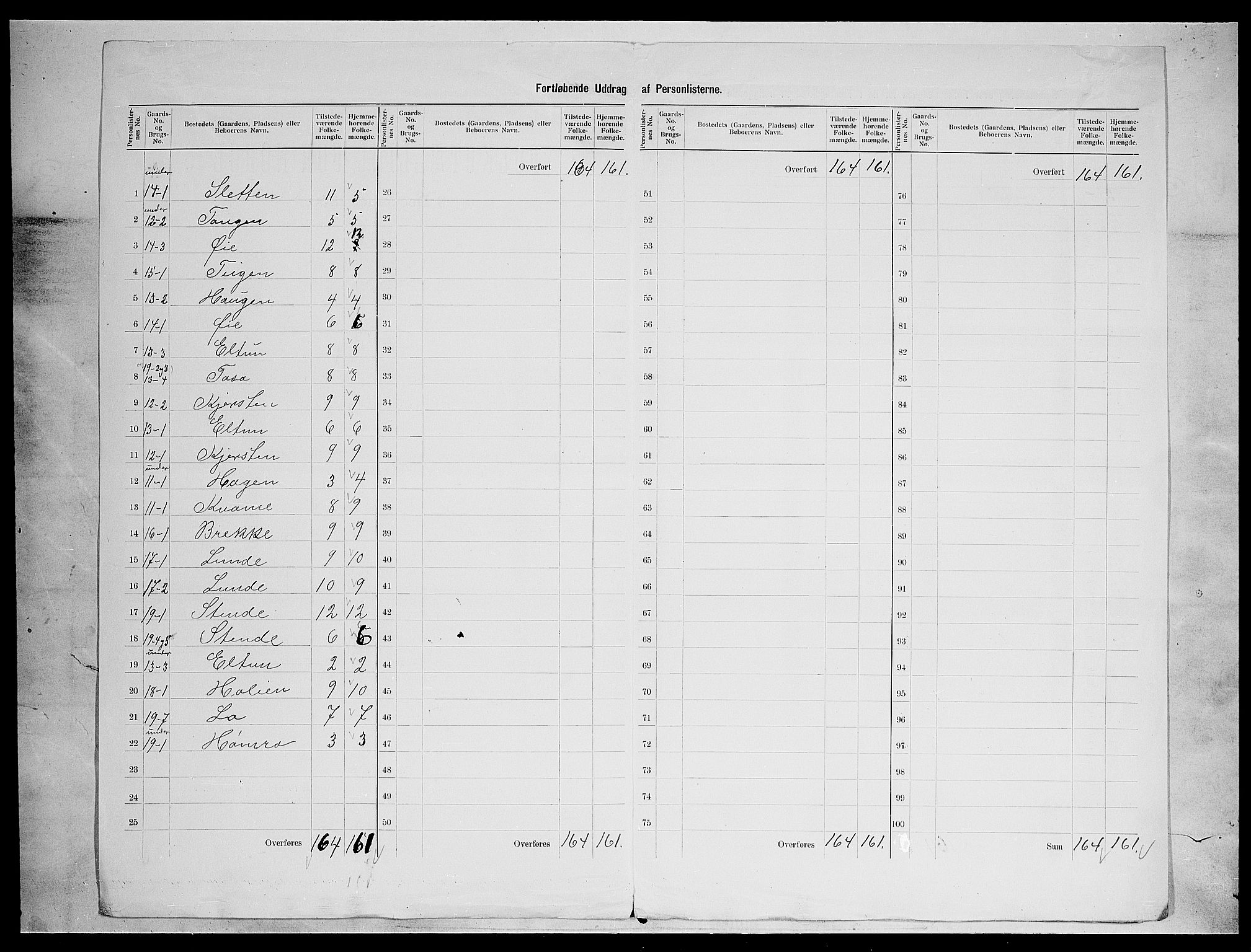 SAH, 1900 census for Vang, 1900, p. 21