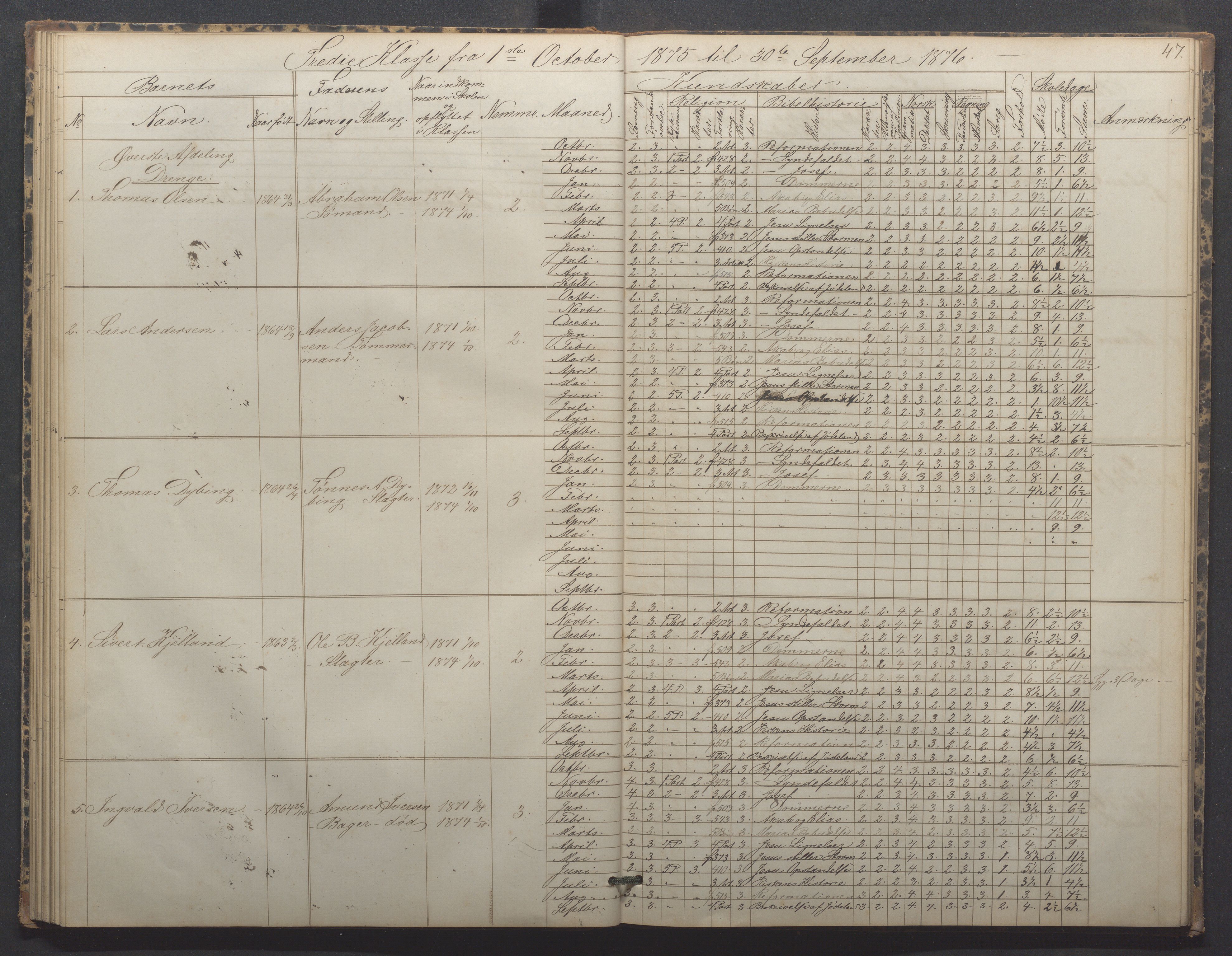 Egersund kommune (Ladested) - Egersund almueskole/folkeskole, IKAR/K-100521/H/L0015: Skoleprotokoll - Almueskolen, 3. klasse, 1873-1877, p. 47