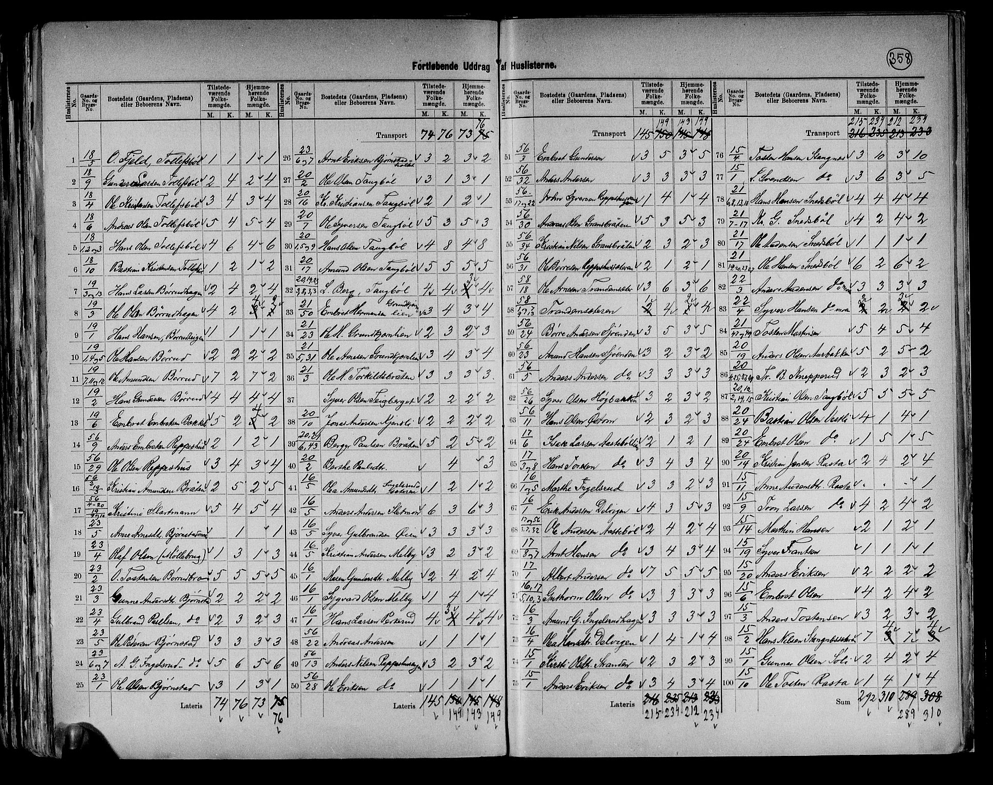 RA, 1891 census for 0420 Eidskog, 1891, p. 14