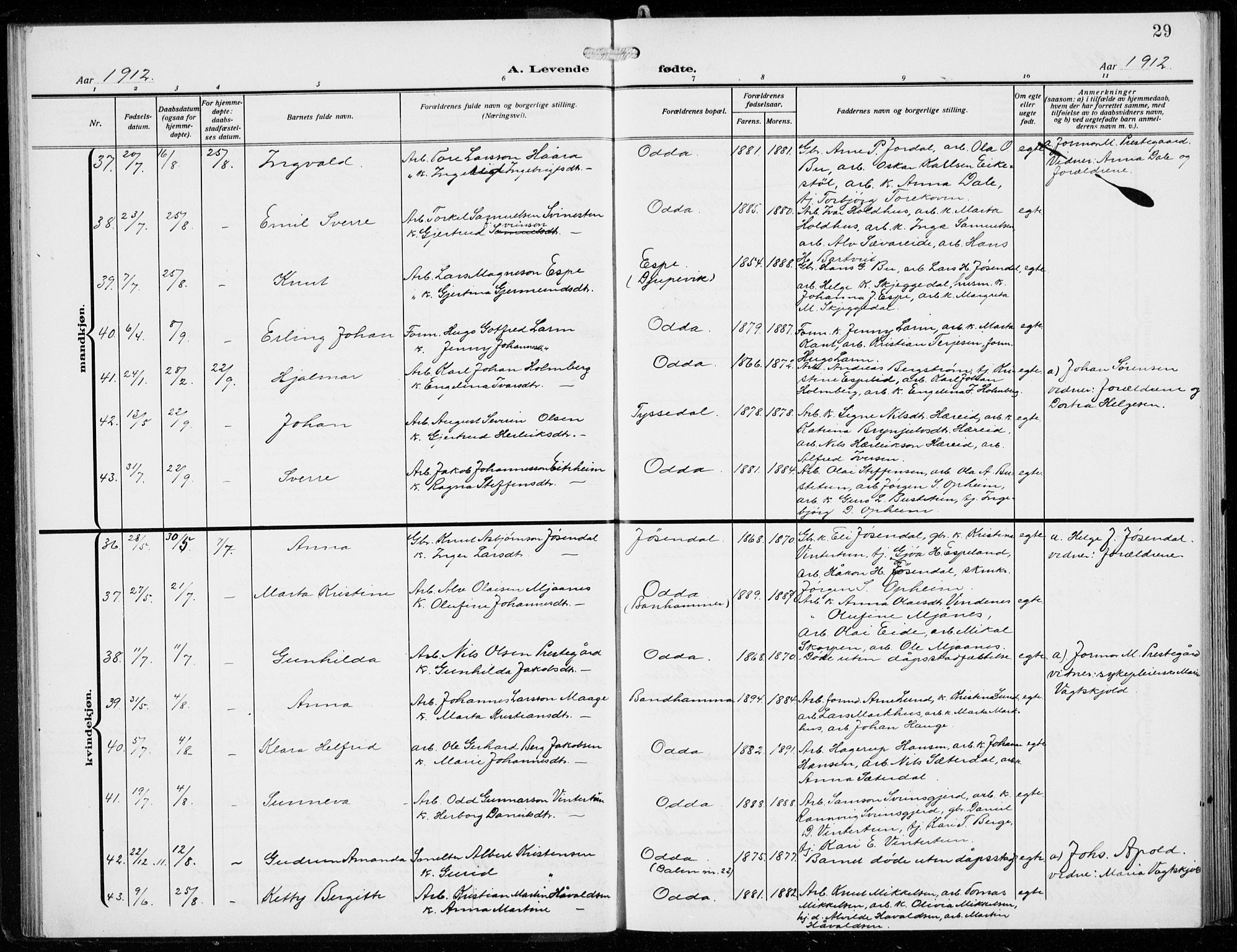 Odda Sokneprestembete, AV/SAB-A-77201/H/Hab: Parish register (copy) no. B  2, 1910-1923, p. 29