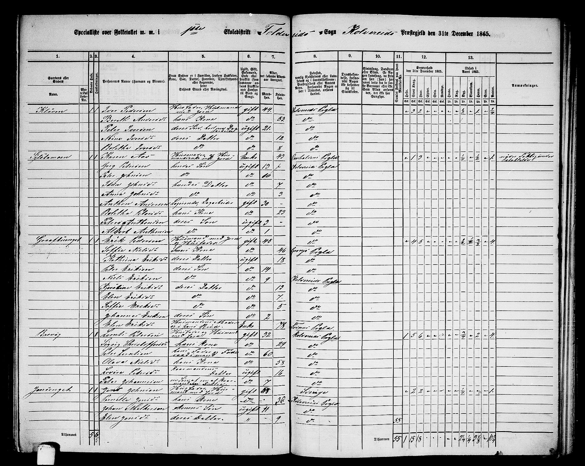 RA, 1865 census for Kolvereid, 1865, p. 8