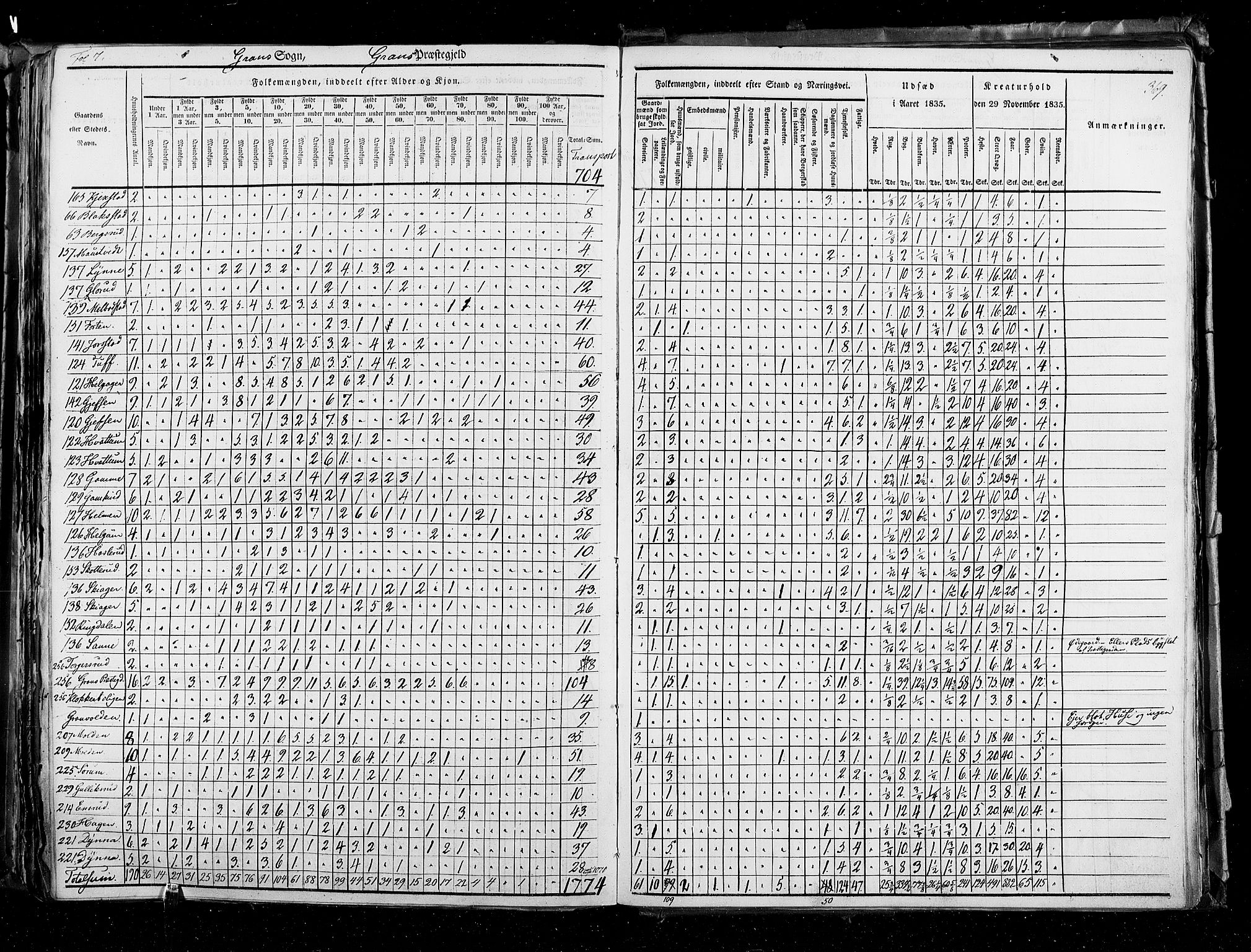 RA, Census 1835, vol. 3: Hedemarken amt og Kristians amt, 1835, p. 369