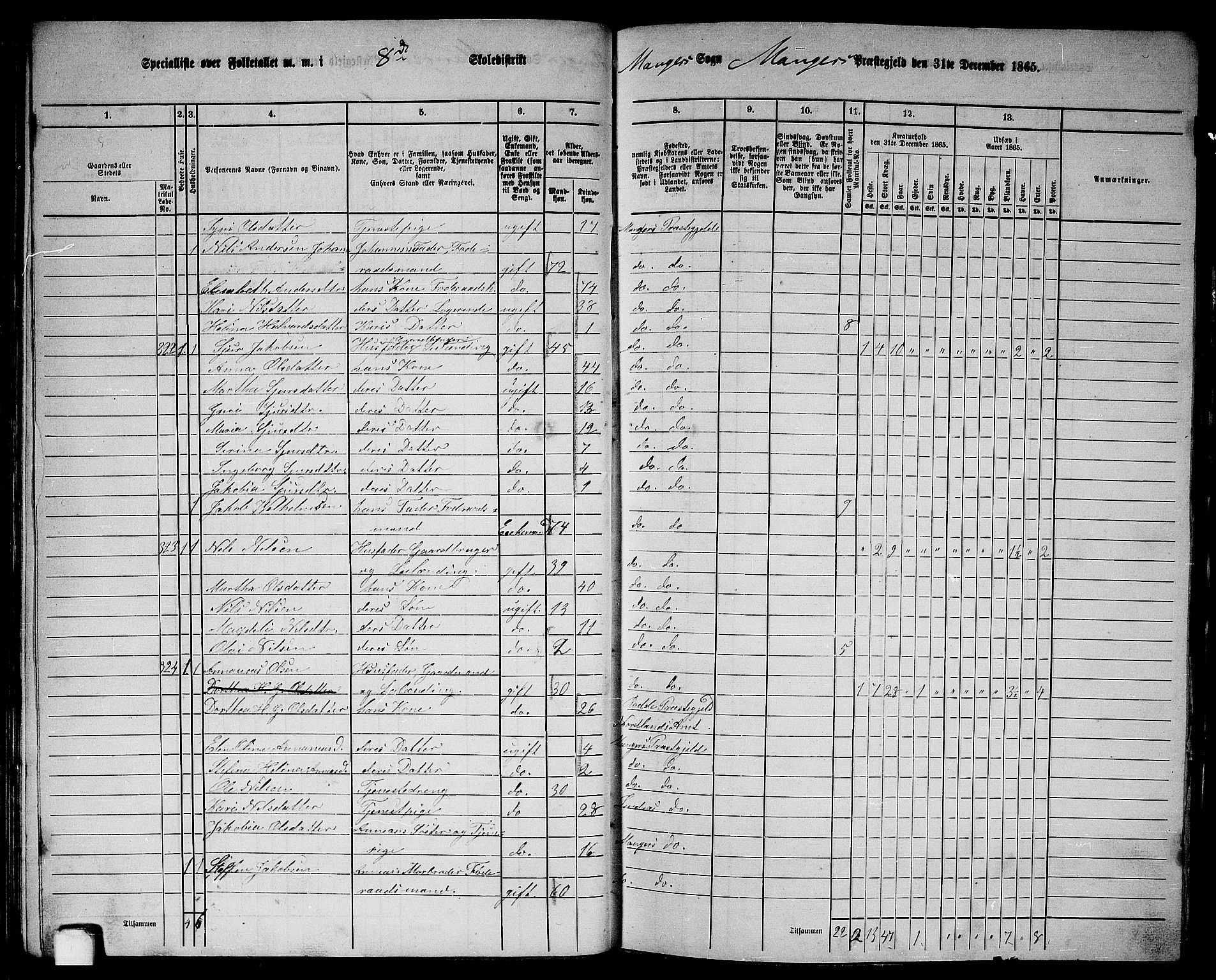 RA, 1865 census for Manger, 1865, p. 75