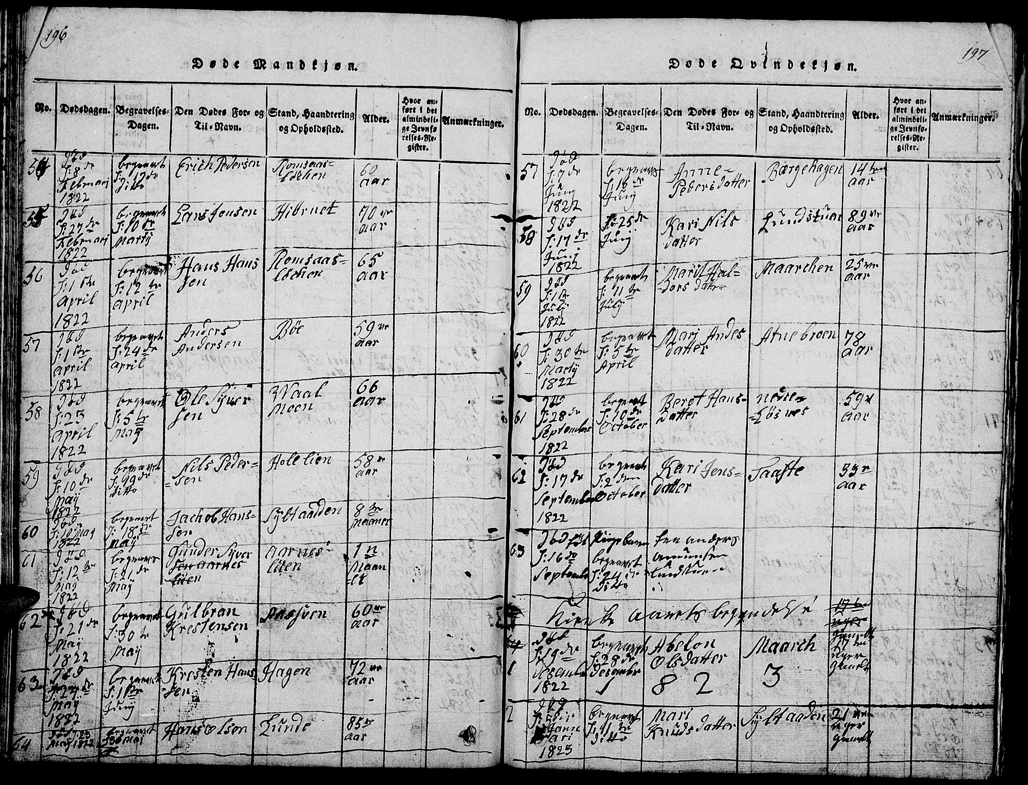 Ringebu prestekontor, SAH/PREST-082/H/Ha/Hab/L0001: Parish register (copy) no. 1, 1821-1839, p. 196-197