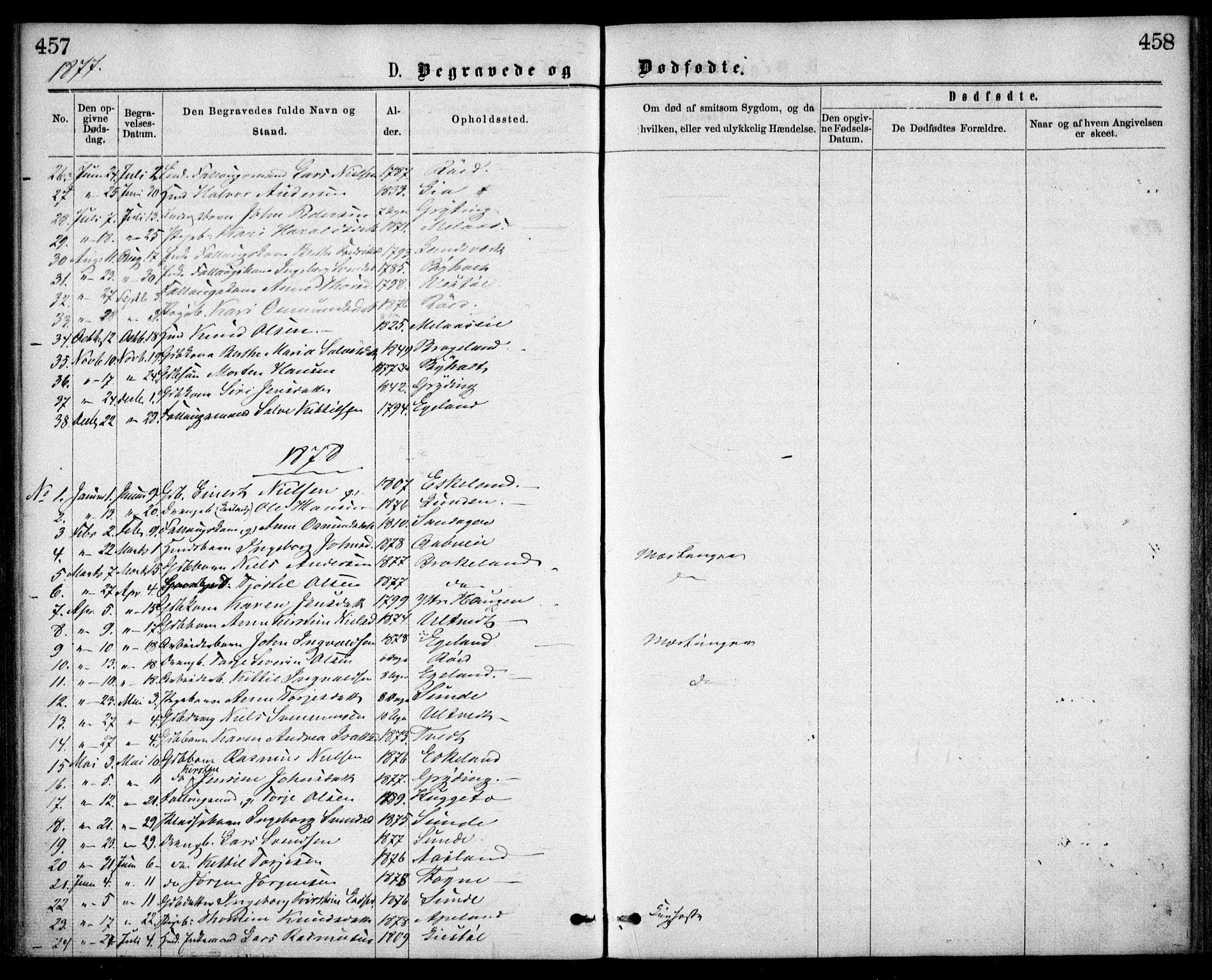 Gjerstad sokneprestkontor, SAK/1111-0014/F/Fa/Faa/L0008: Parish register (official) no. A 8, 1876-1884, p. 457-458