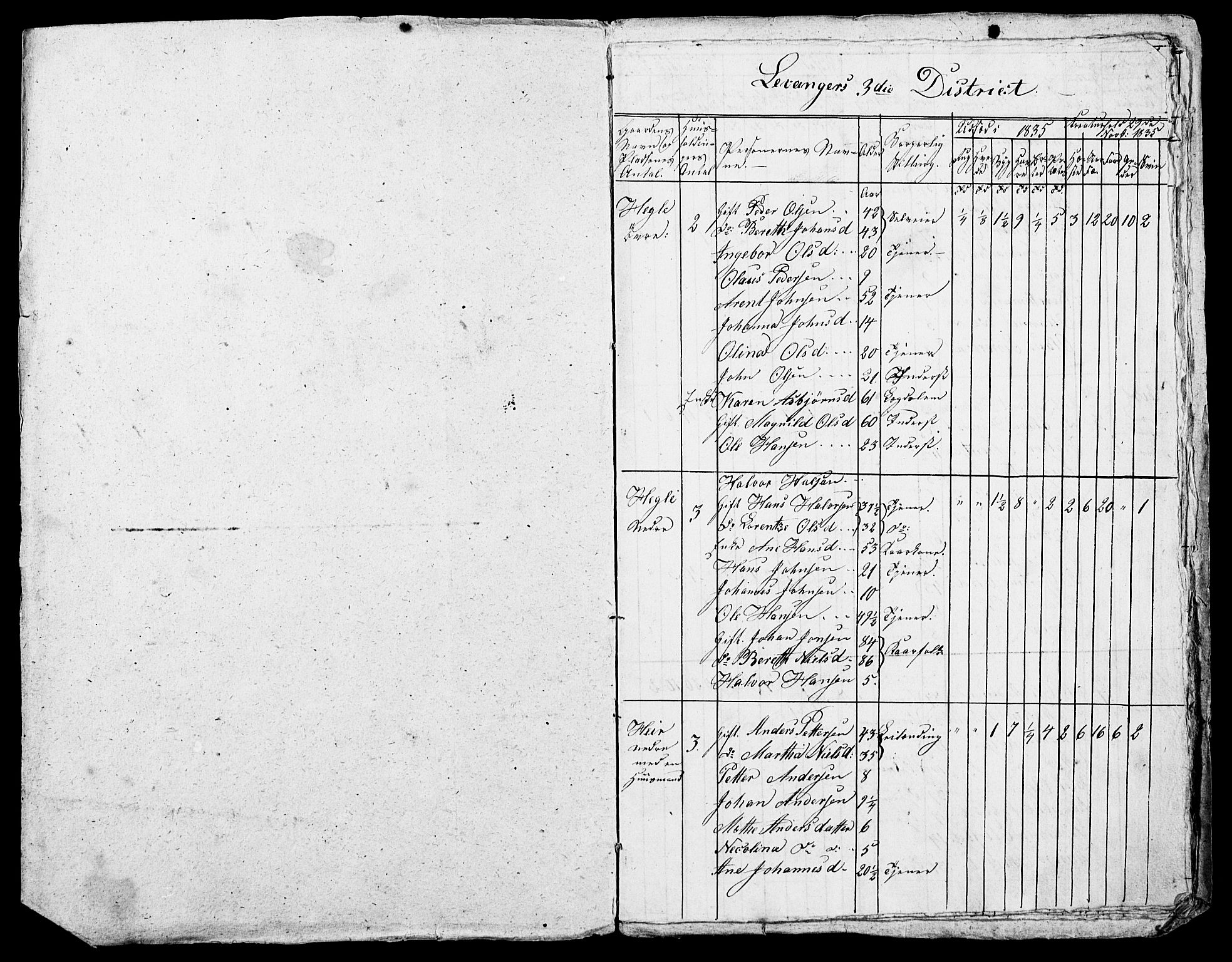 , Census 1835 for Skogn, 1835, p. 97