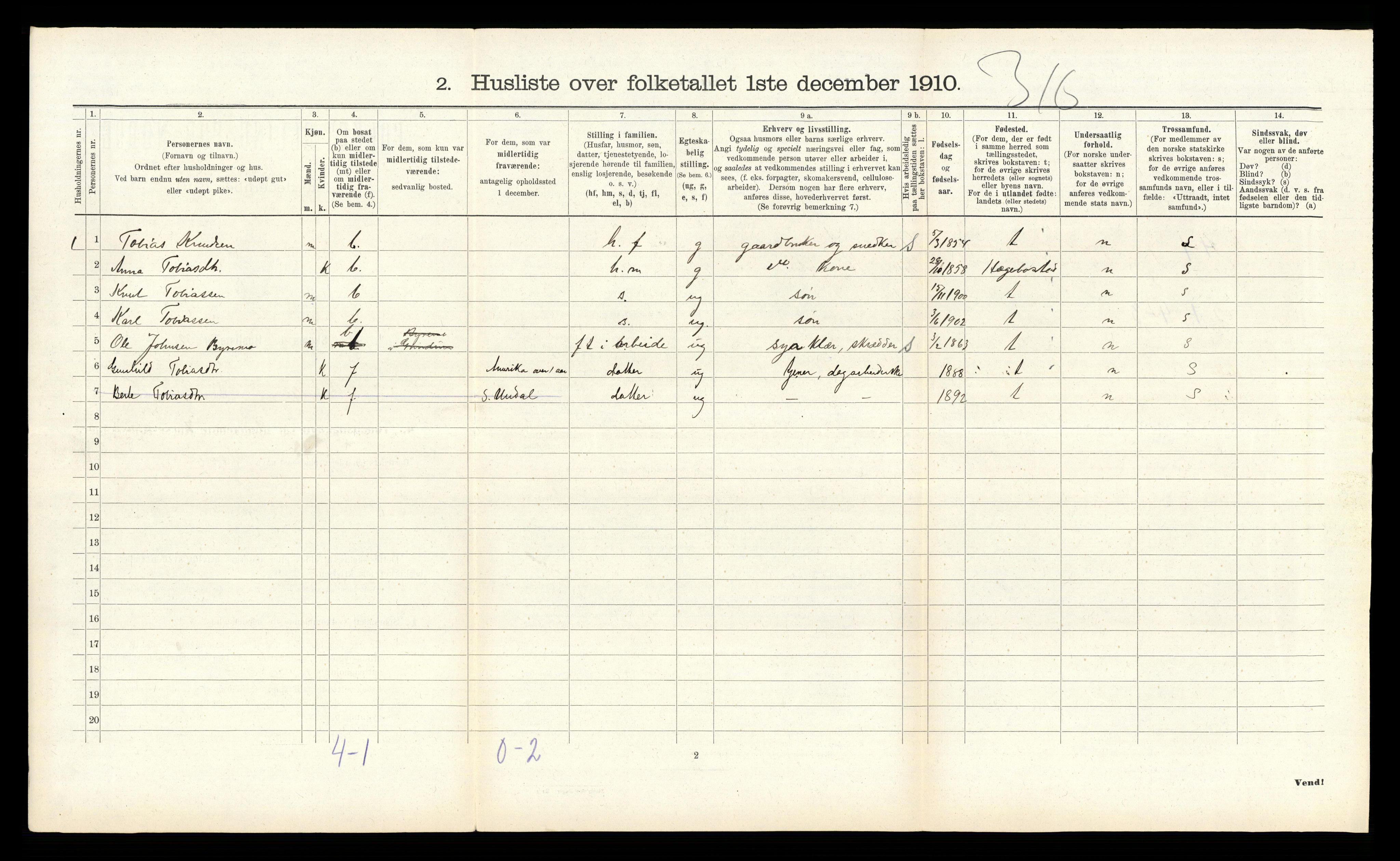 RA, 1910 census for Grindheim, 1910, p. 142