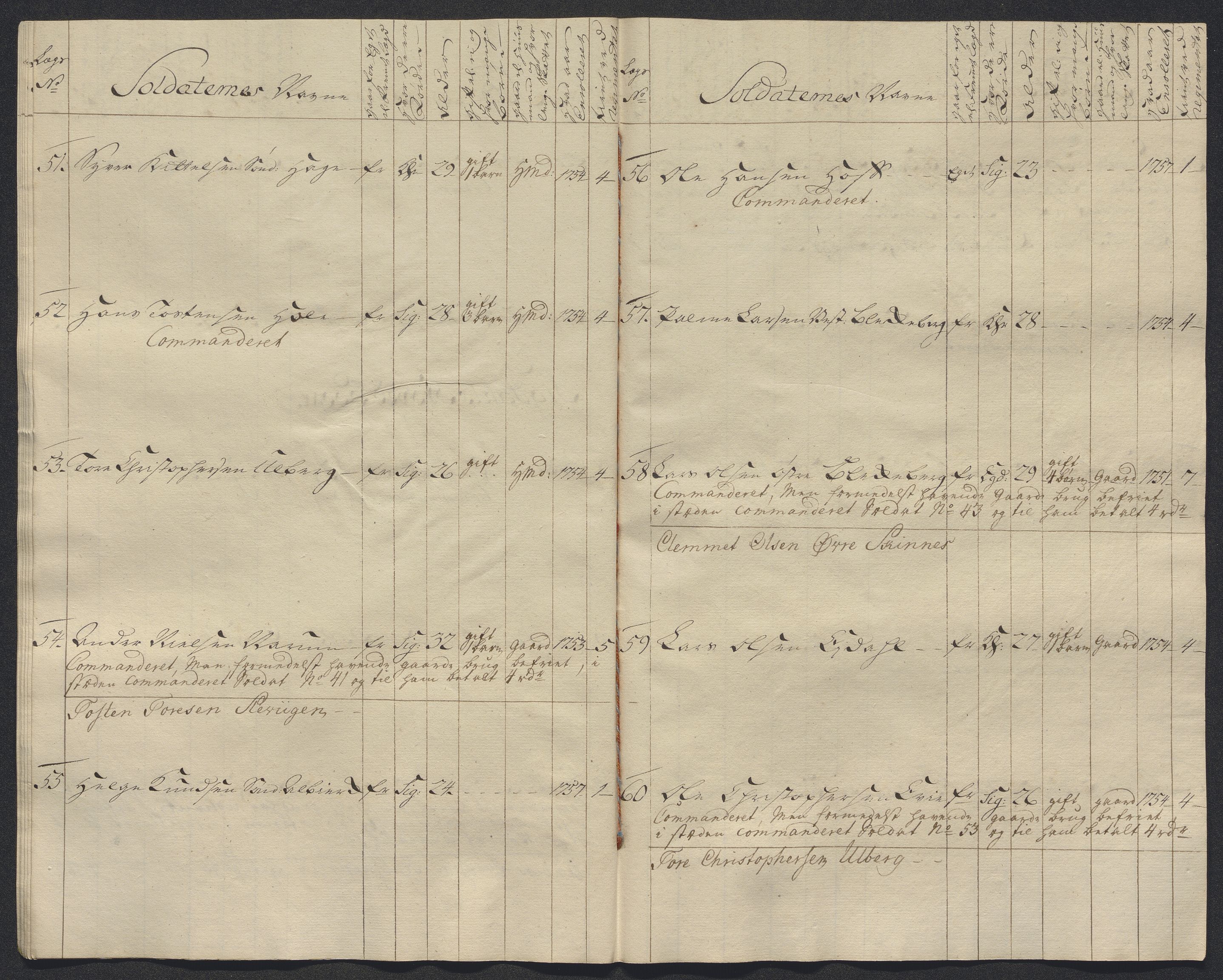 Kommanderende general (KG I) med Det norske krigsdirektorium, AV/RA-EA-5419/E/Ec/L0021: Ruller over nedkommanderte mannskap, 1758-1762, p. 431