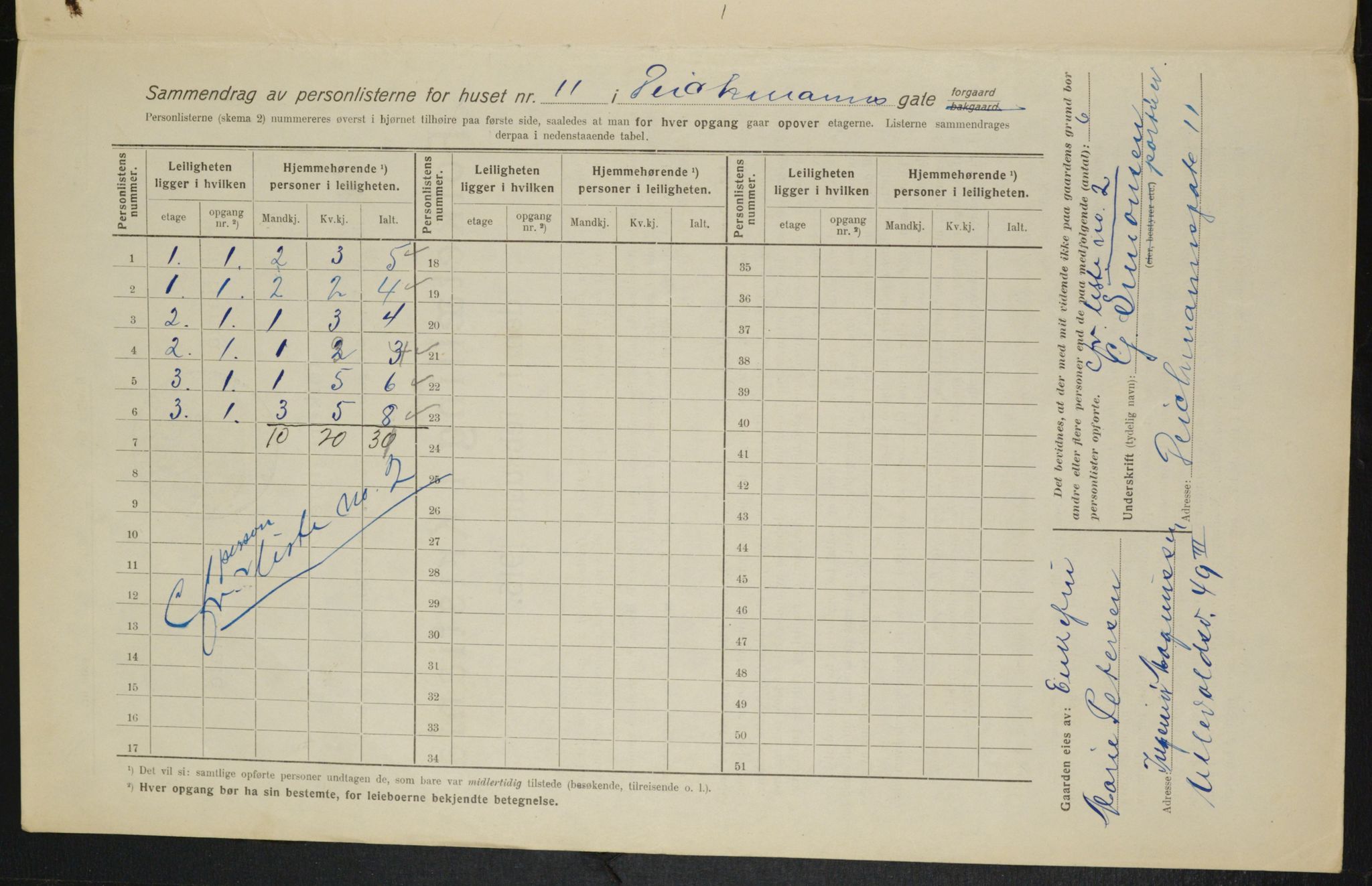 OBA, Municipal Census 1916 for Kristiania, 1916, p. 15688