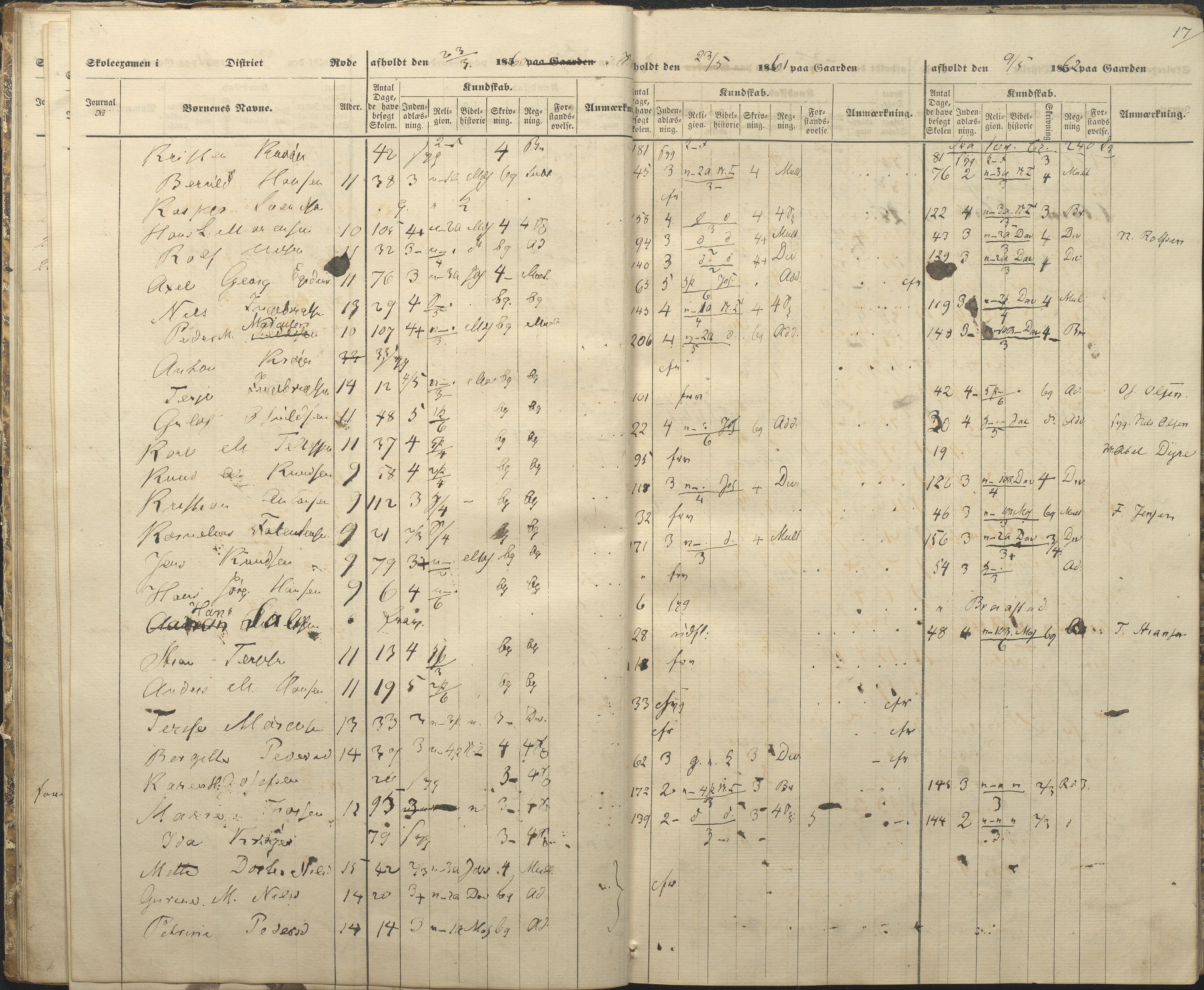 Øyestad kommune frem til 1979, AAKS/KA0920-PK/06/06A/L0047: Eksamensprotokoll, 1855-1865, p. 14