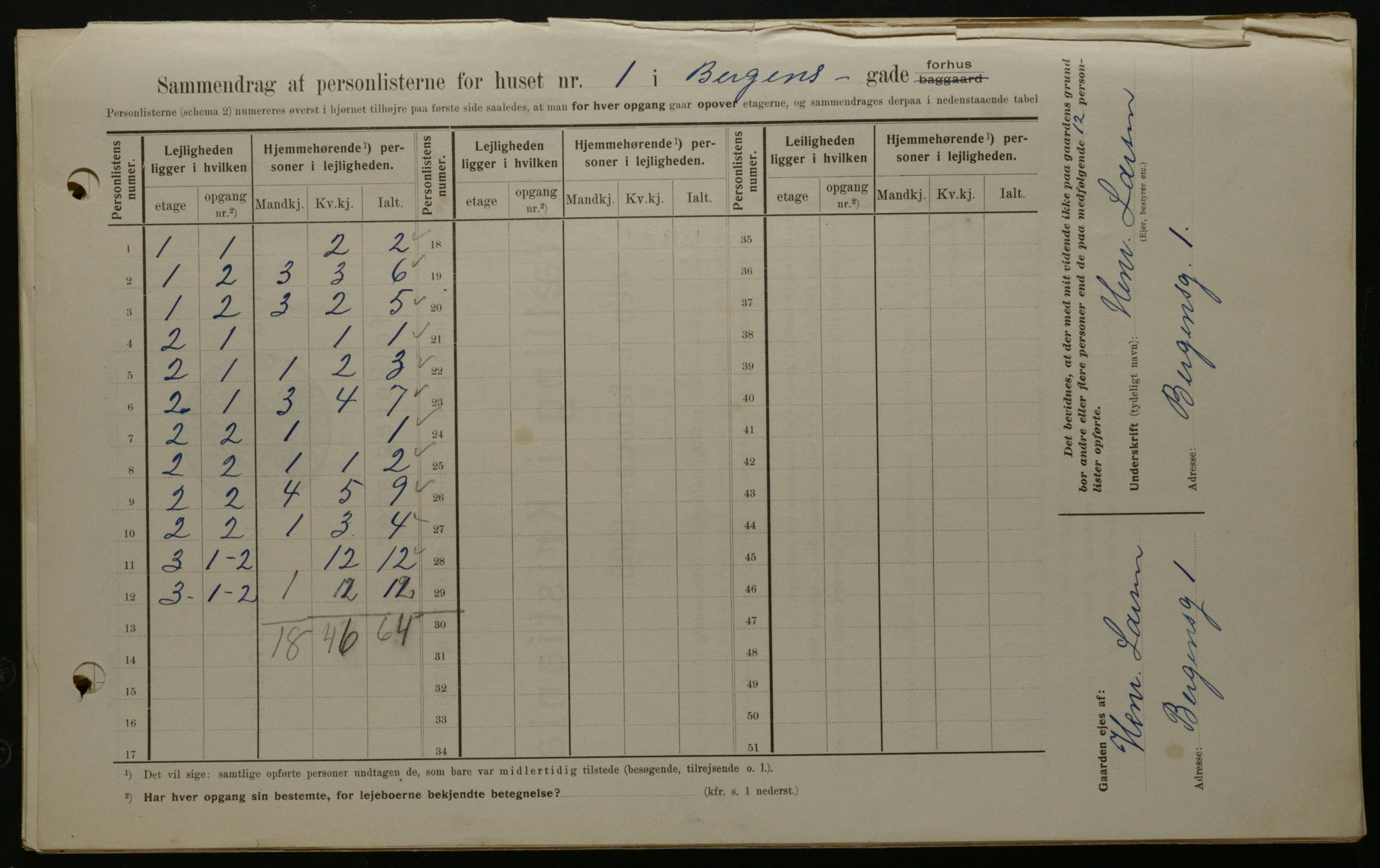 OBA, Municipal Census 1908 for Kristiania, 1908, p. 3739