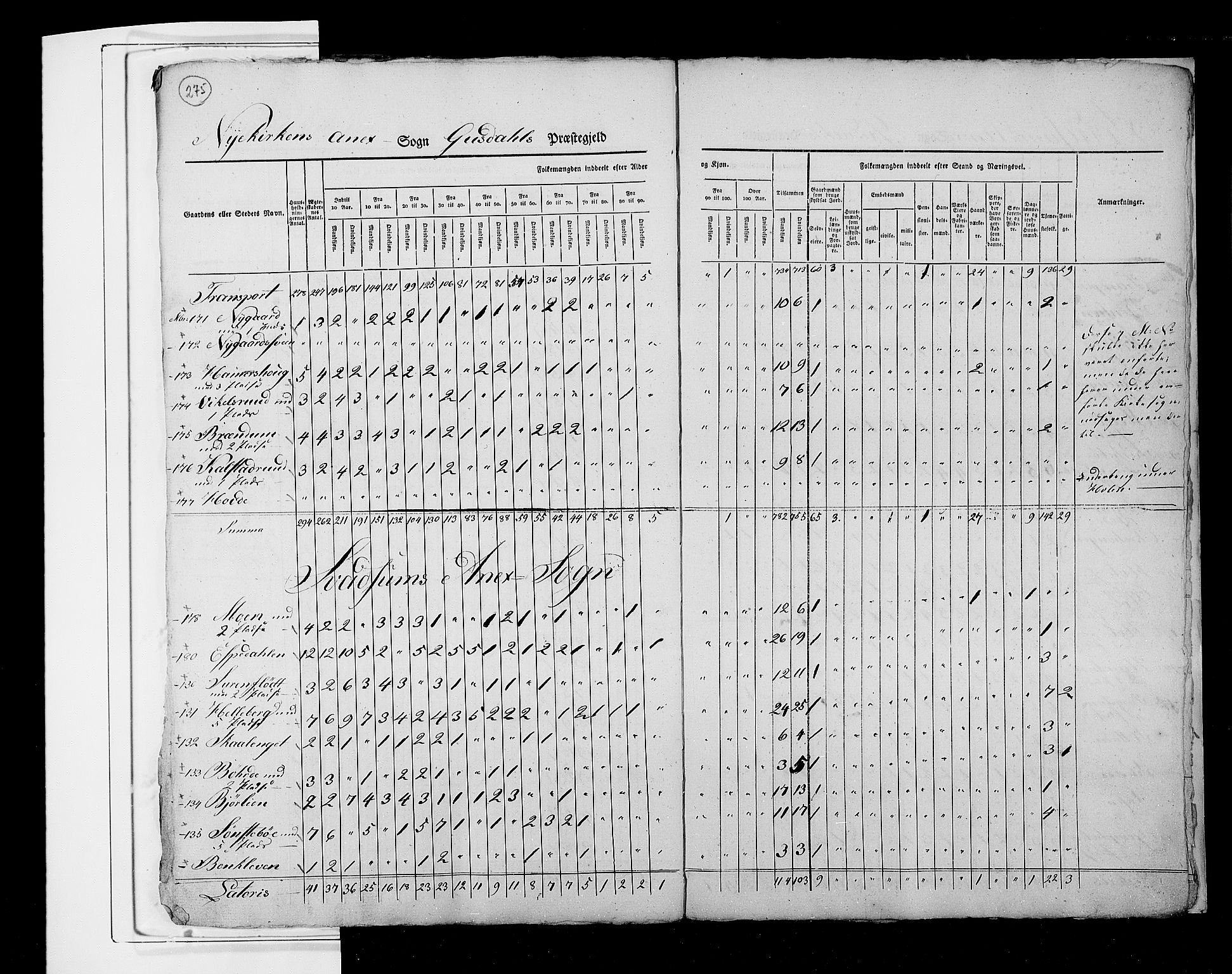 RA, Census 1825, vol. 6: Kristians amt, 1825, p. 275