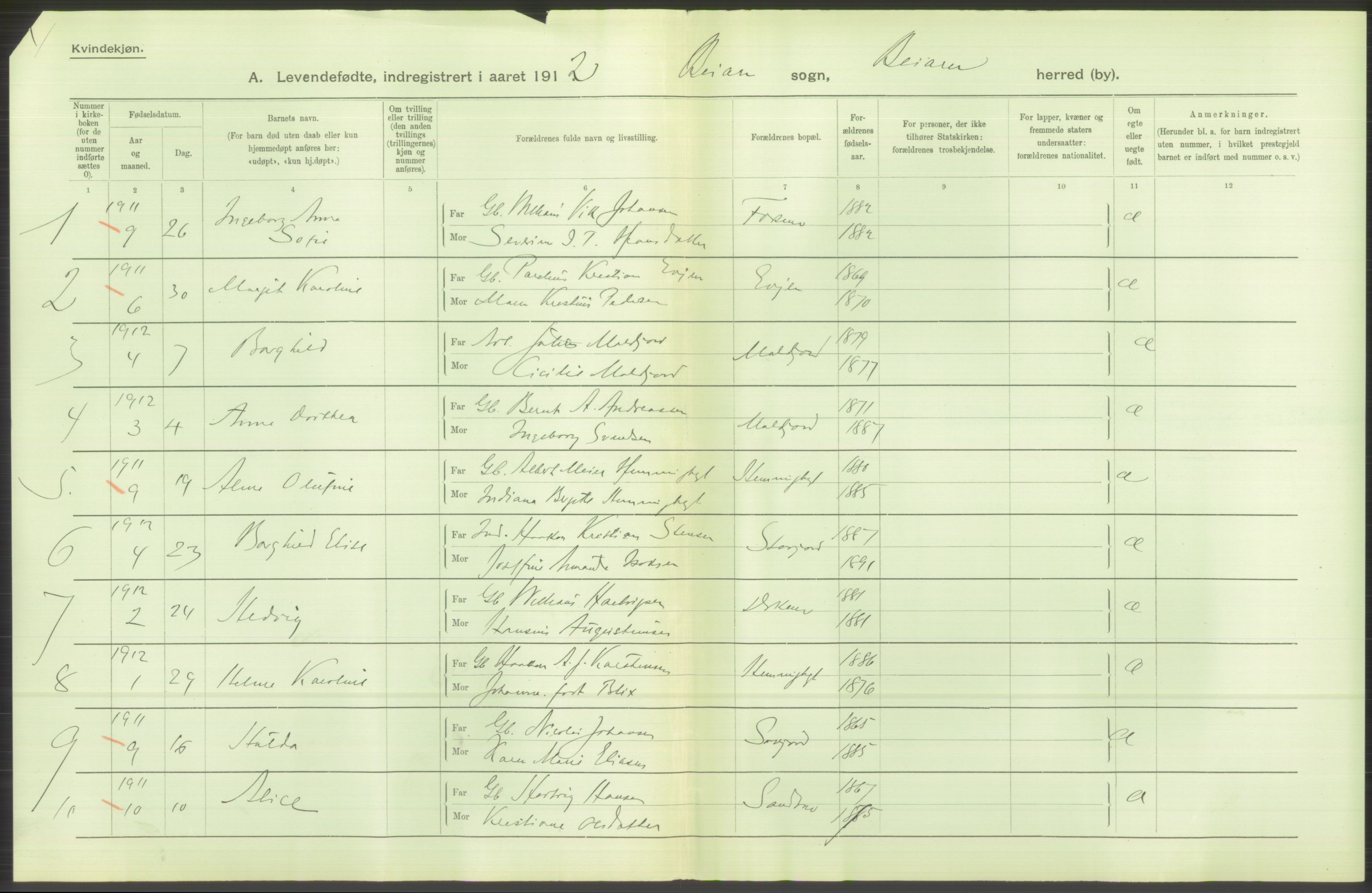 Statistisk sentralbyrå, Sosiodemografiske emner, Befolkning, AV/RA-S-2228/D/Df/Dfb/Dfbb/L0046: Nordlands amt: Levendefødte menn og kvinner. Bygder., 1912, p. 2