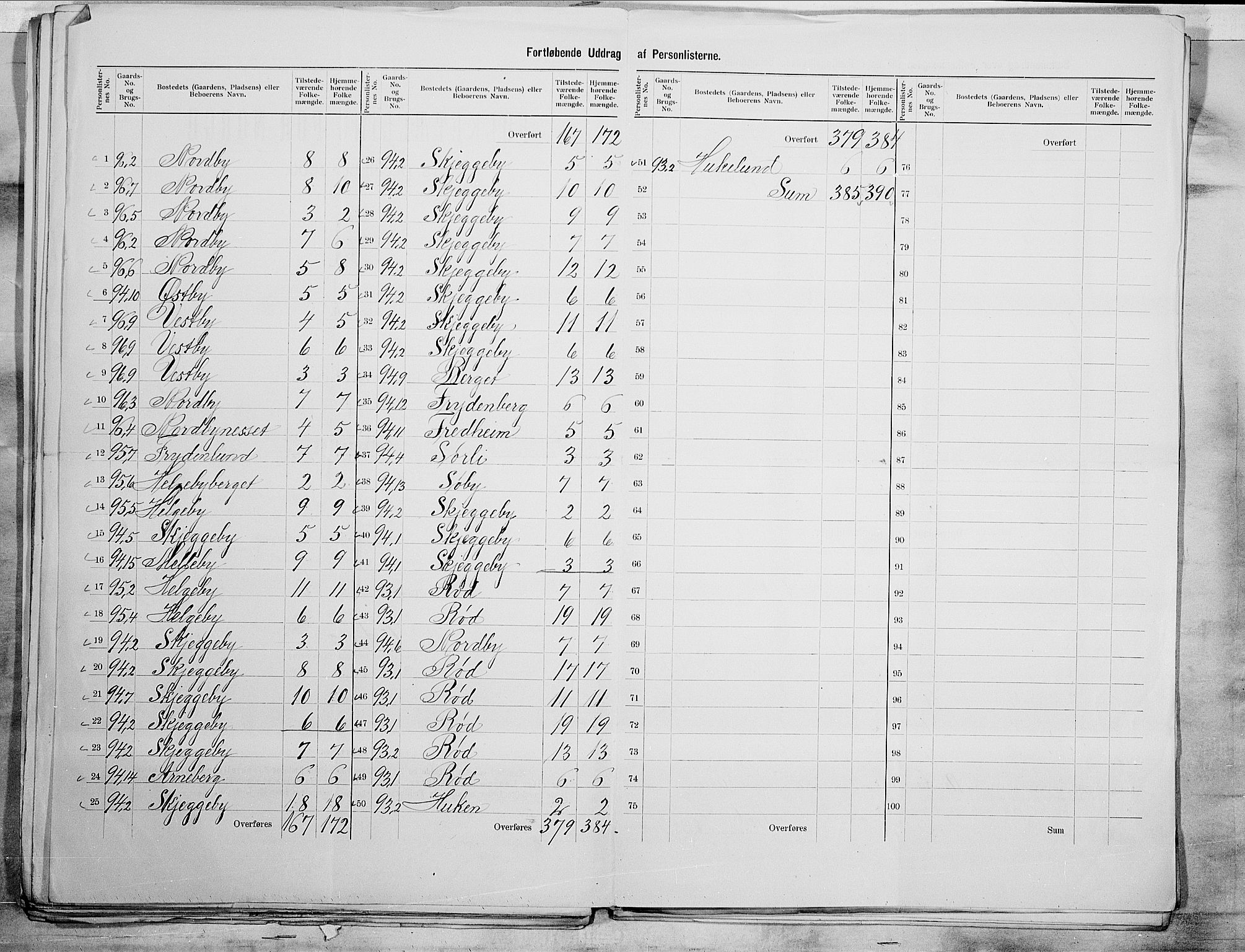 SAO, 1900 census for Tune, 1900, p. 31