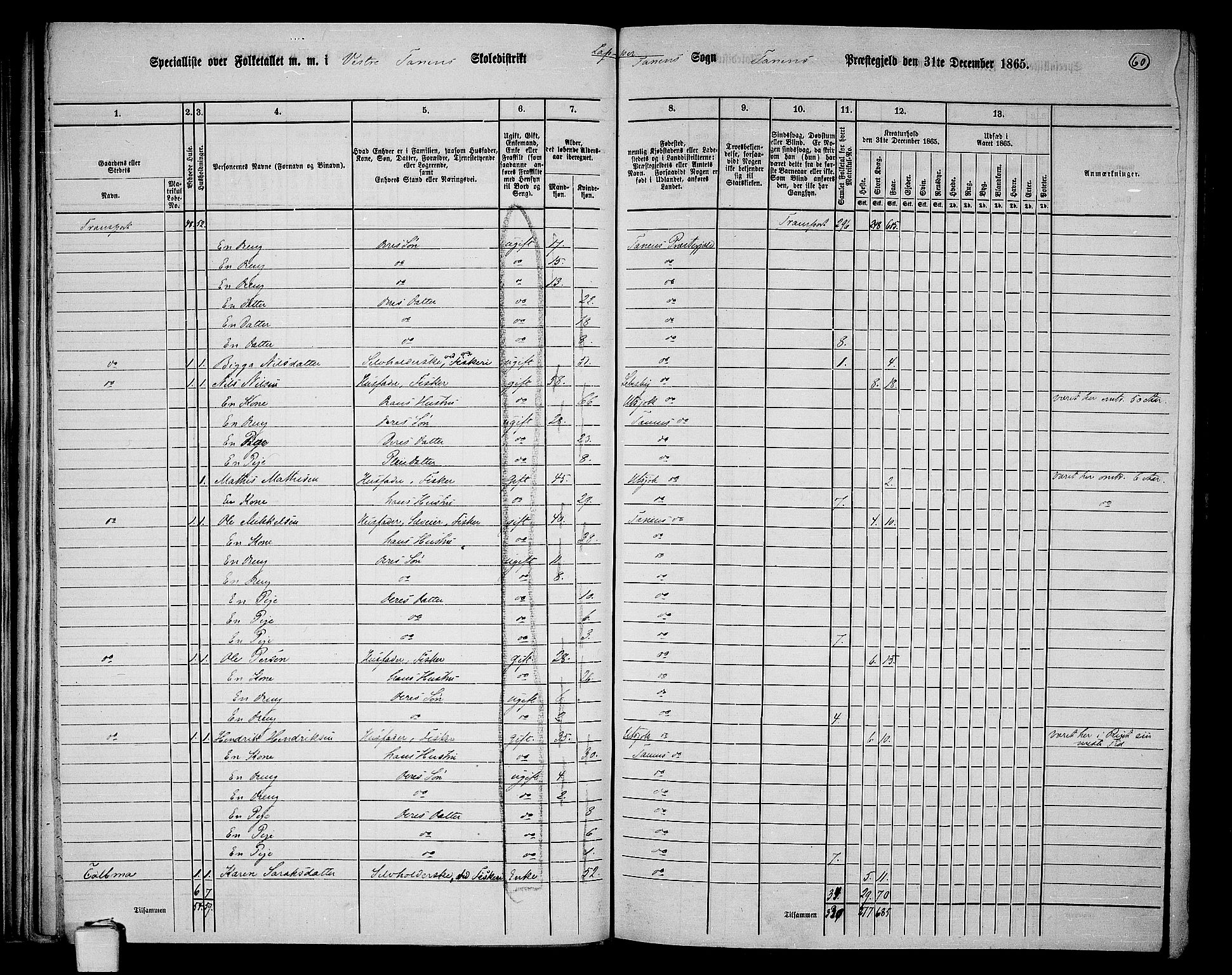 RA, 1865 census for Tana, 1865, p. 50