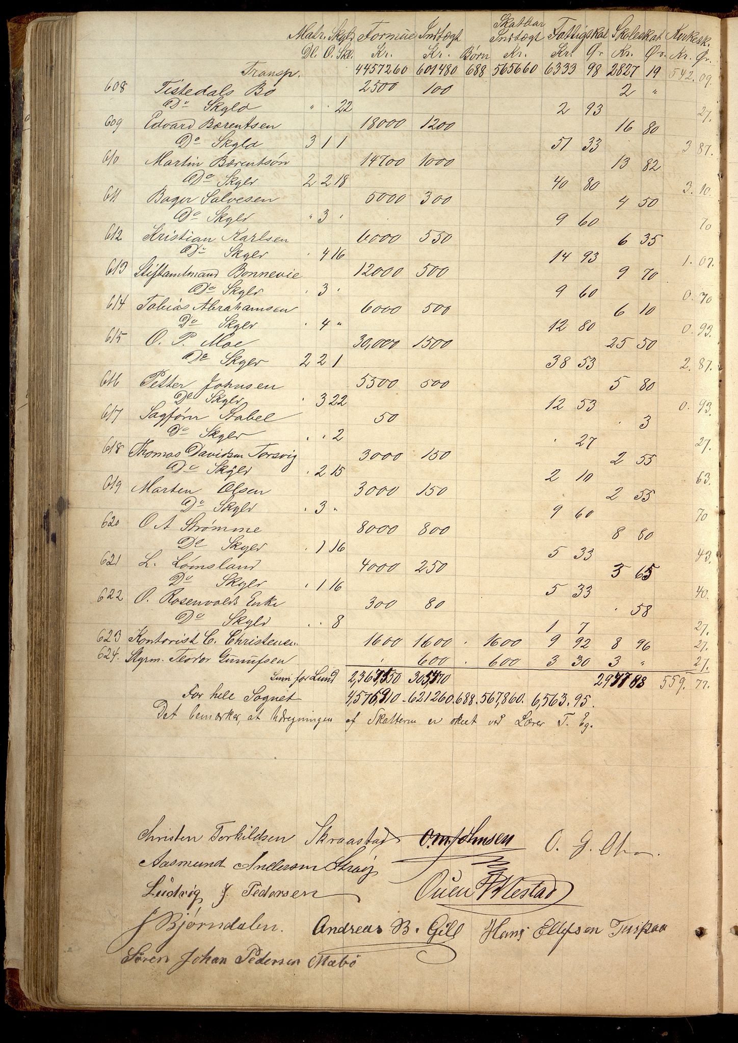 Oddernes kommune - Likningsnemnda, ARKSOR/1001OD310/A/L0002: Møtebok, likningsprotokoll, 1864-1883, p. 224