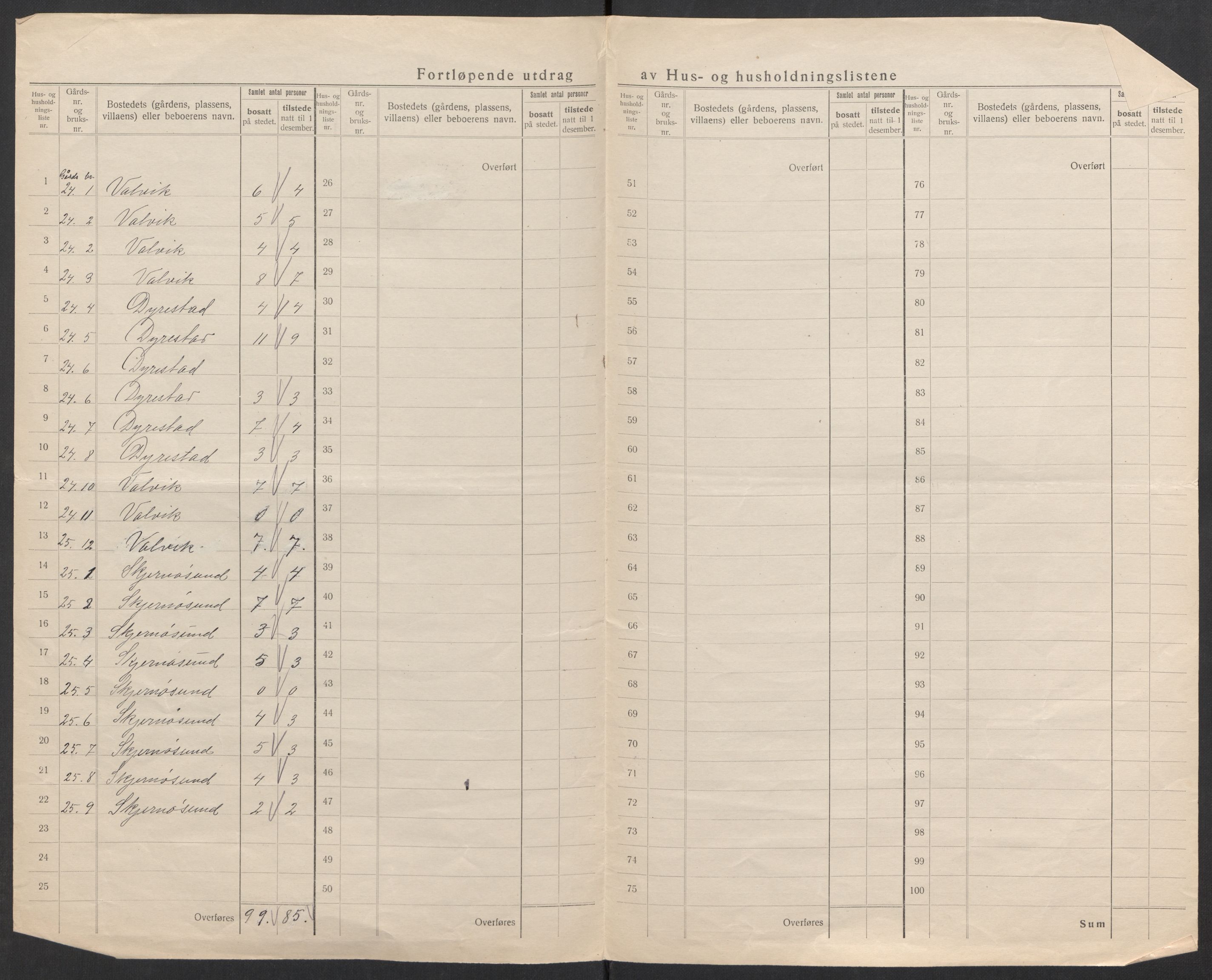 SAK, 1920 census for Halse og Harkmark, 1920, p. 20