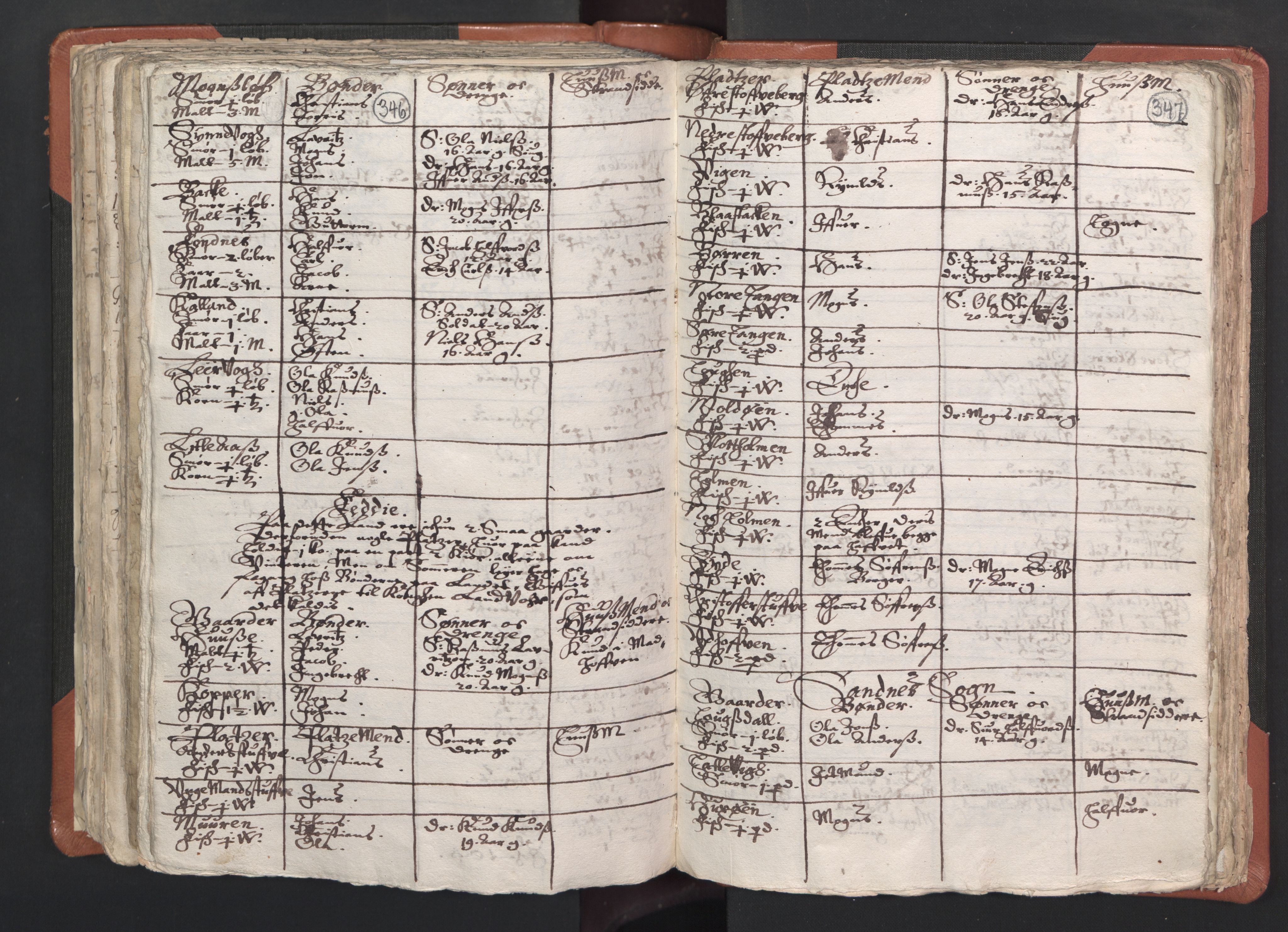 RA, Vicar's Census 1664-1666, no. 22: Nordhordland deanery, 1664-1666, p. 346-347